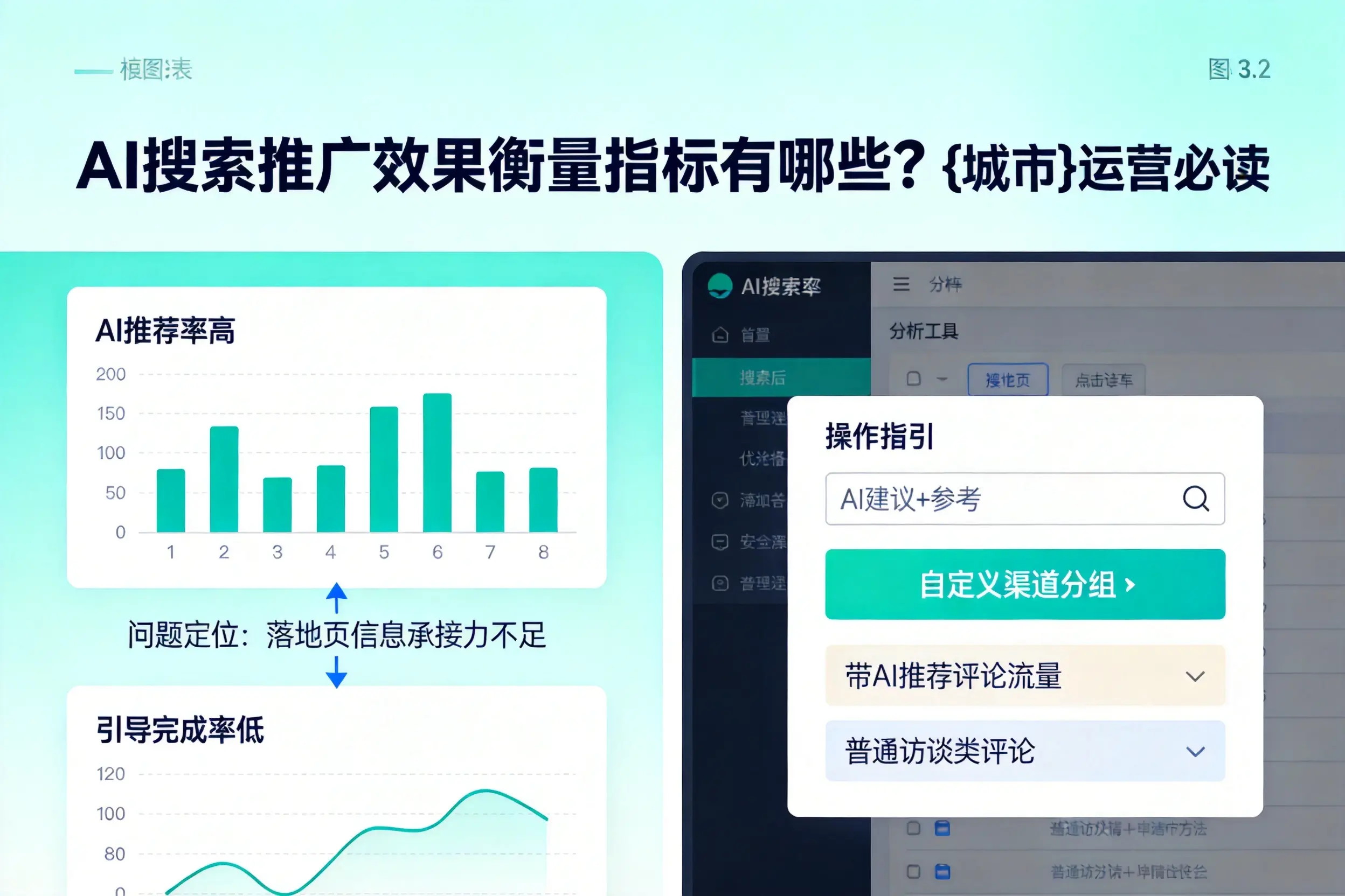 AI搜索推广效果衡量指标有哪些？铜陵运营必读