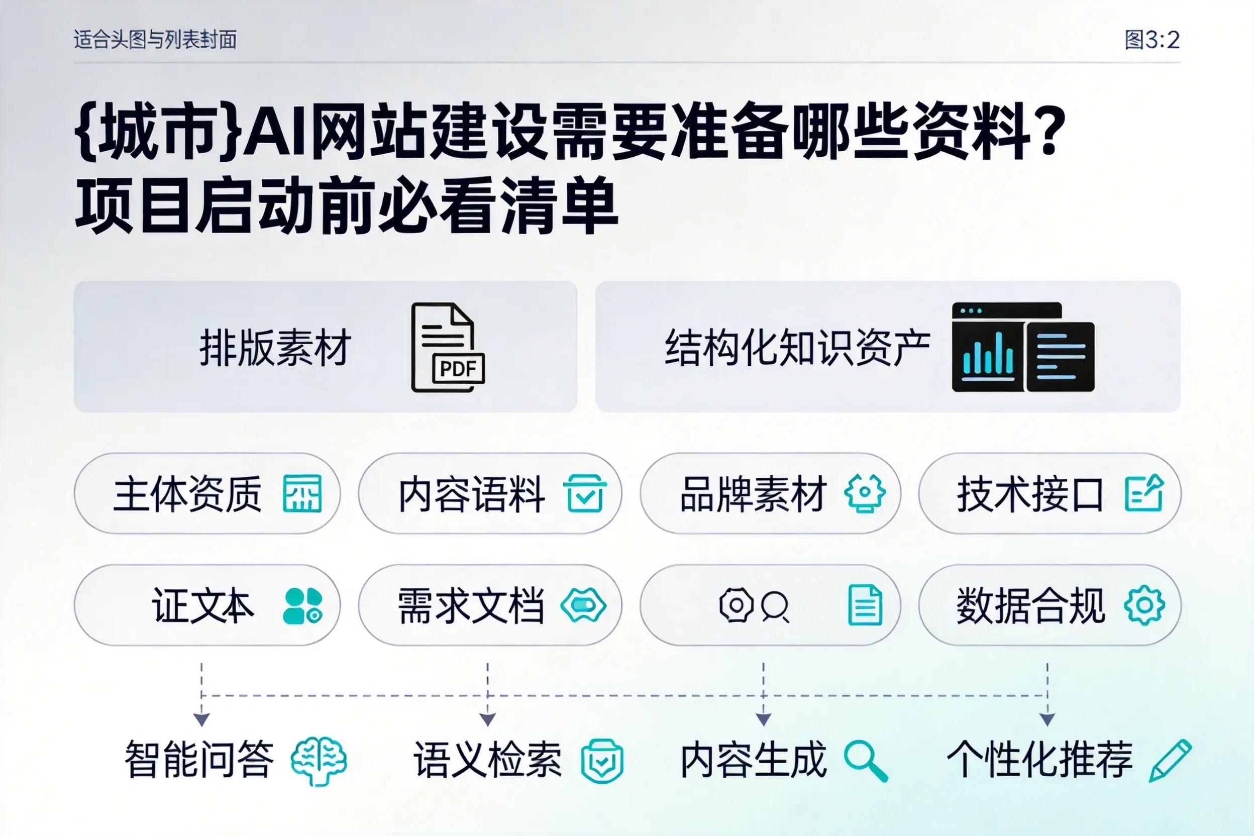 铜陵AI网站建设需要准备哪些资料？项目启动前必看清单