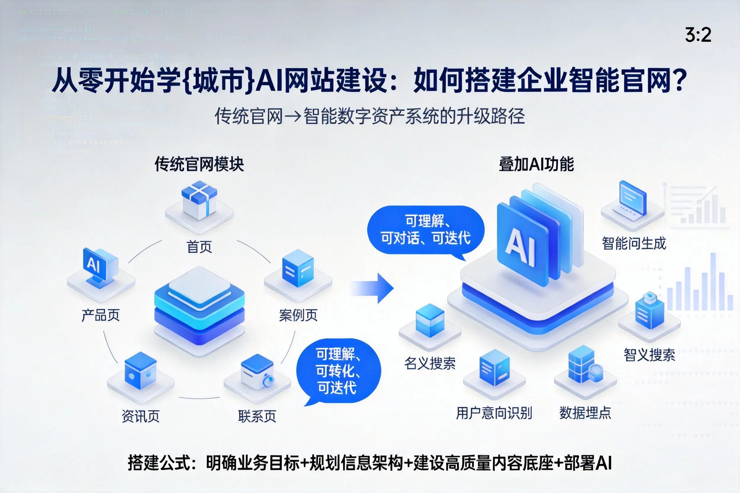 从零开始学铜陵AI网站建设：如何搭建企业智能官网？
