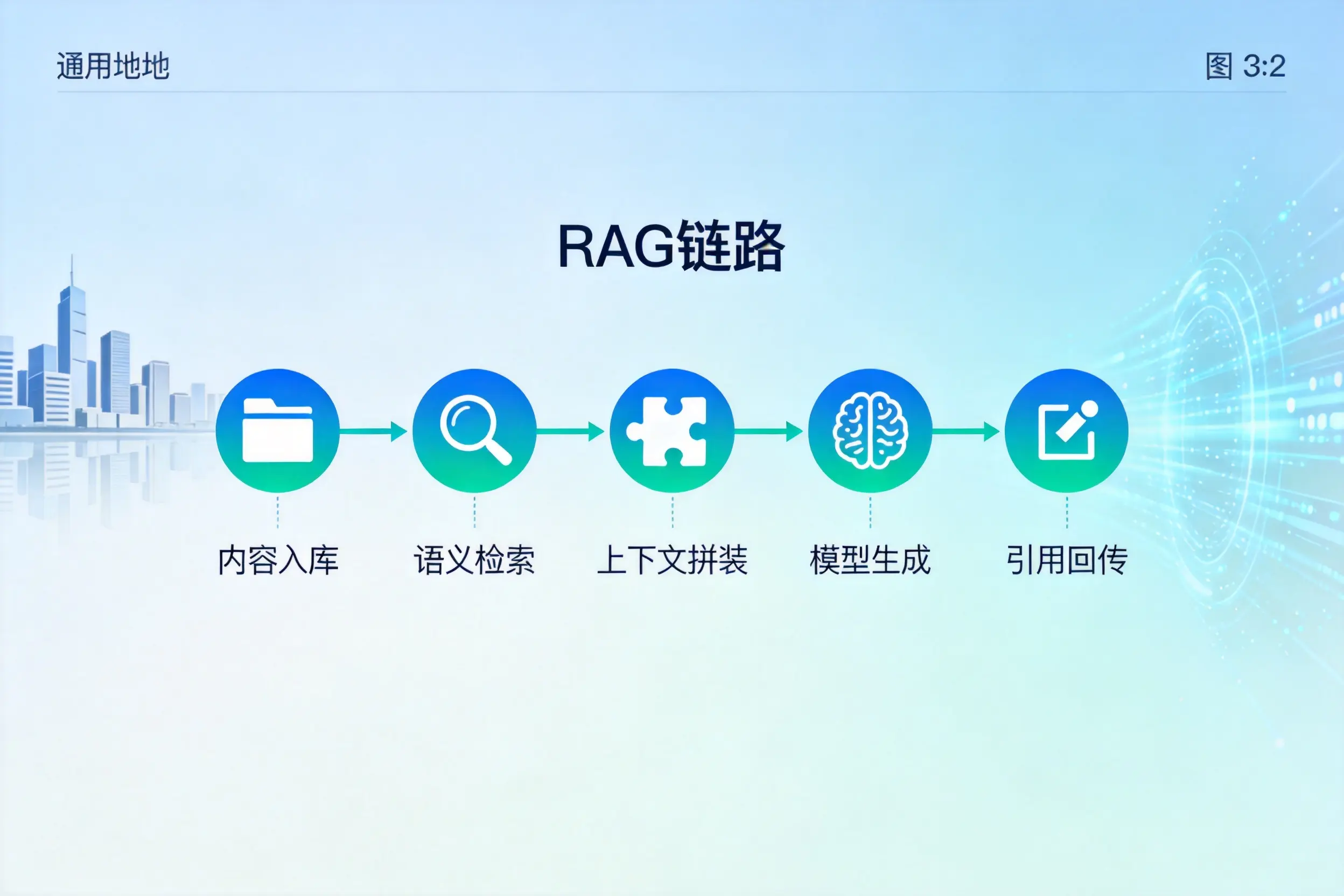 手把手教你铜陵AI网站建设:搭建智能官网的完整教程