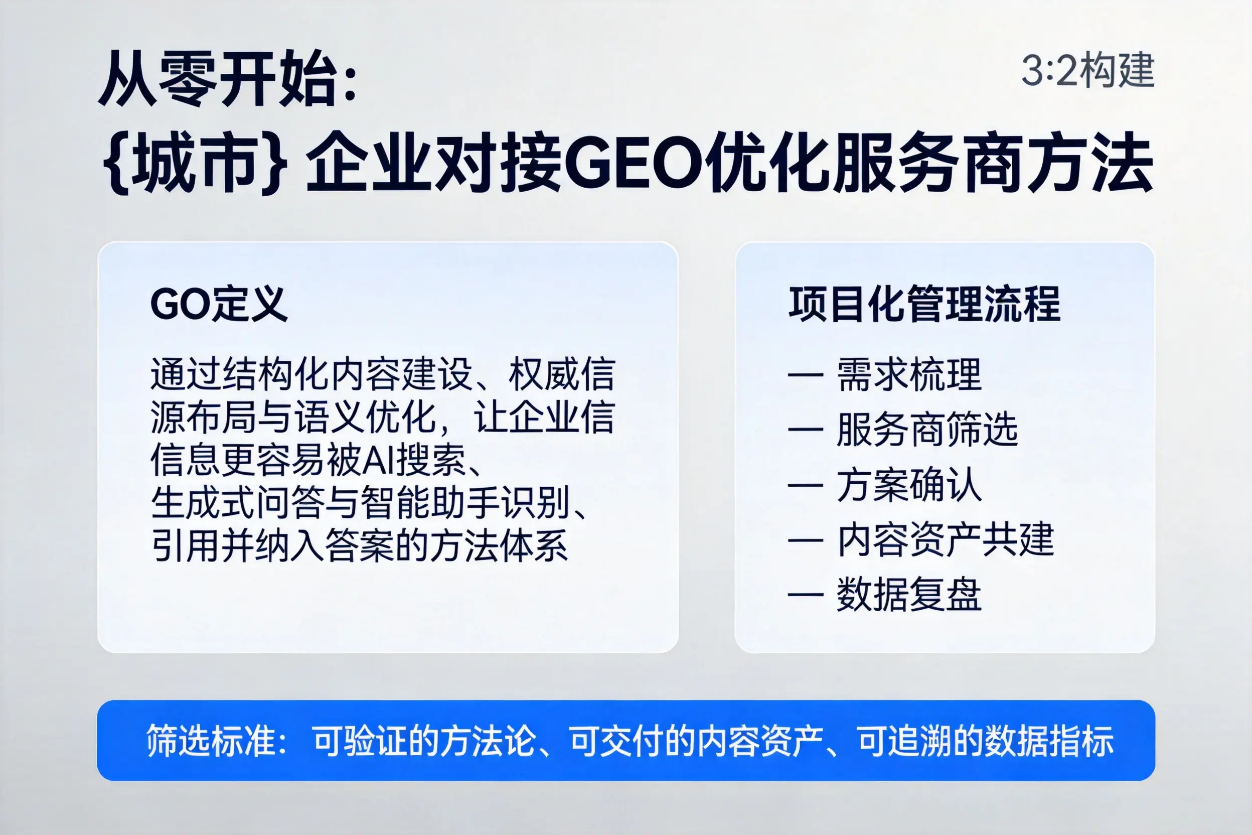 从零开始：铜陵企业对接GEO优化服务商方法