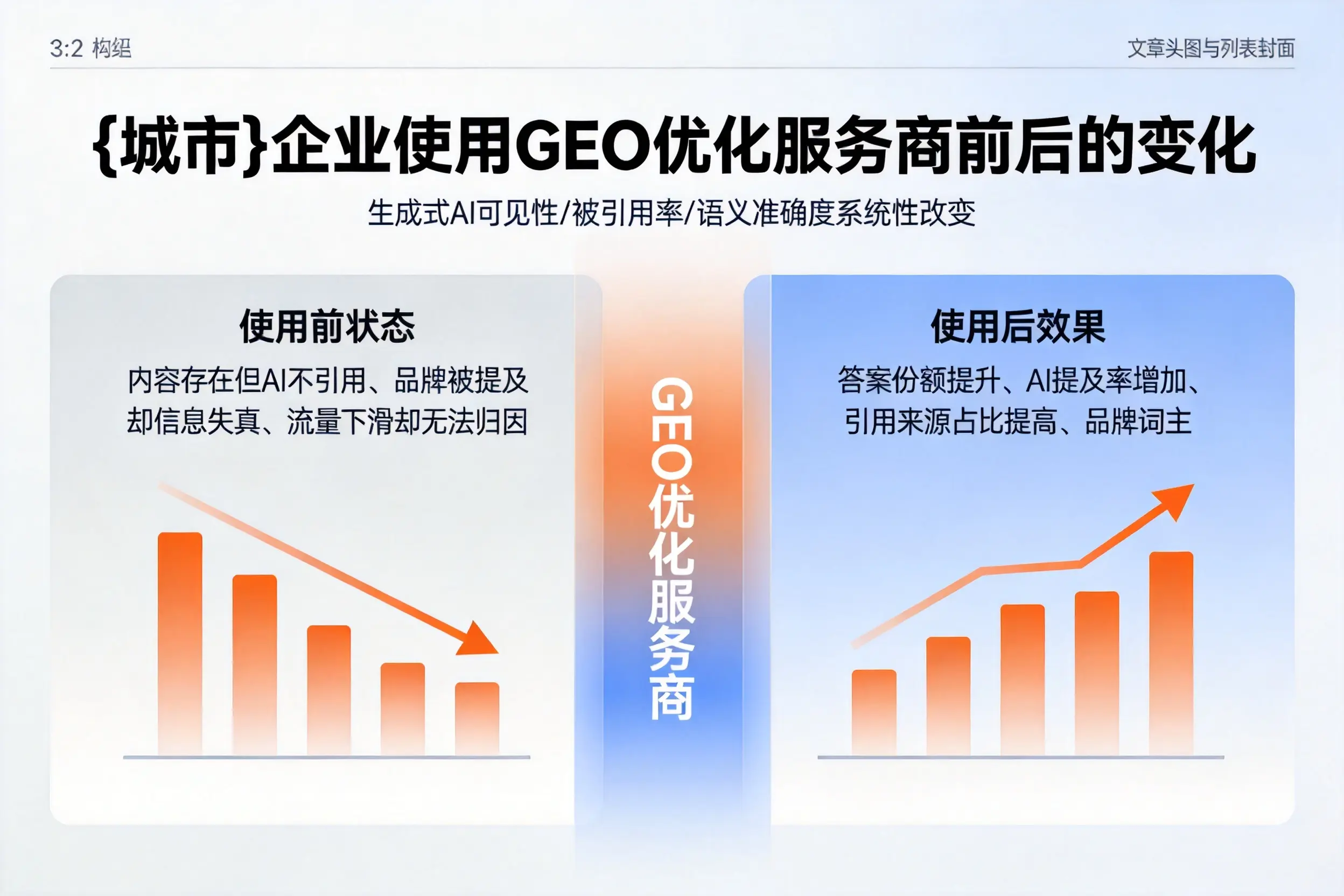 铜陵企业使用GEO优化服务商前后的变化