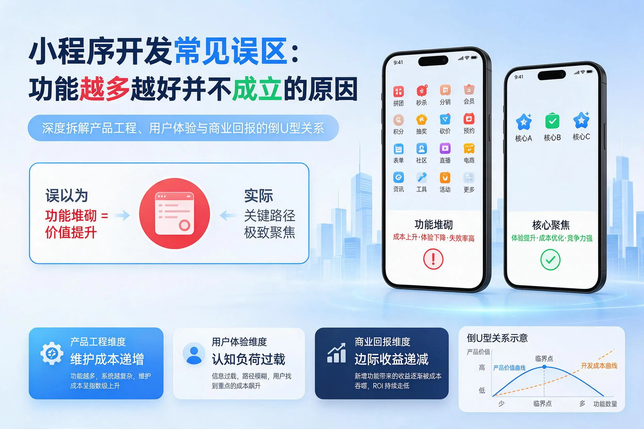 铜陵小程序开发常见误区：功能越多越好并不成立的原因