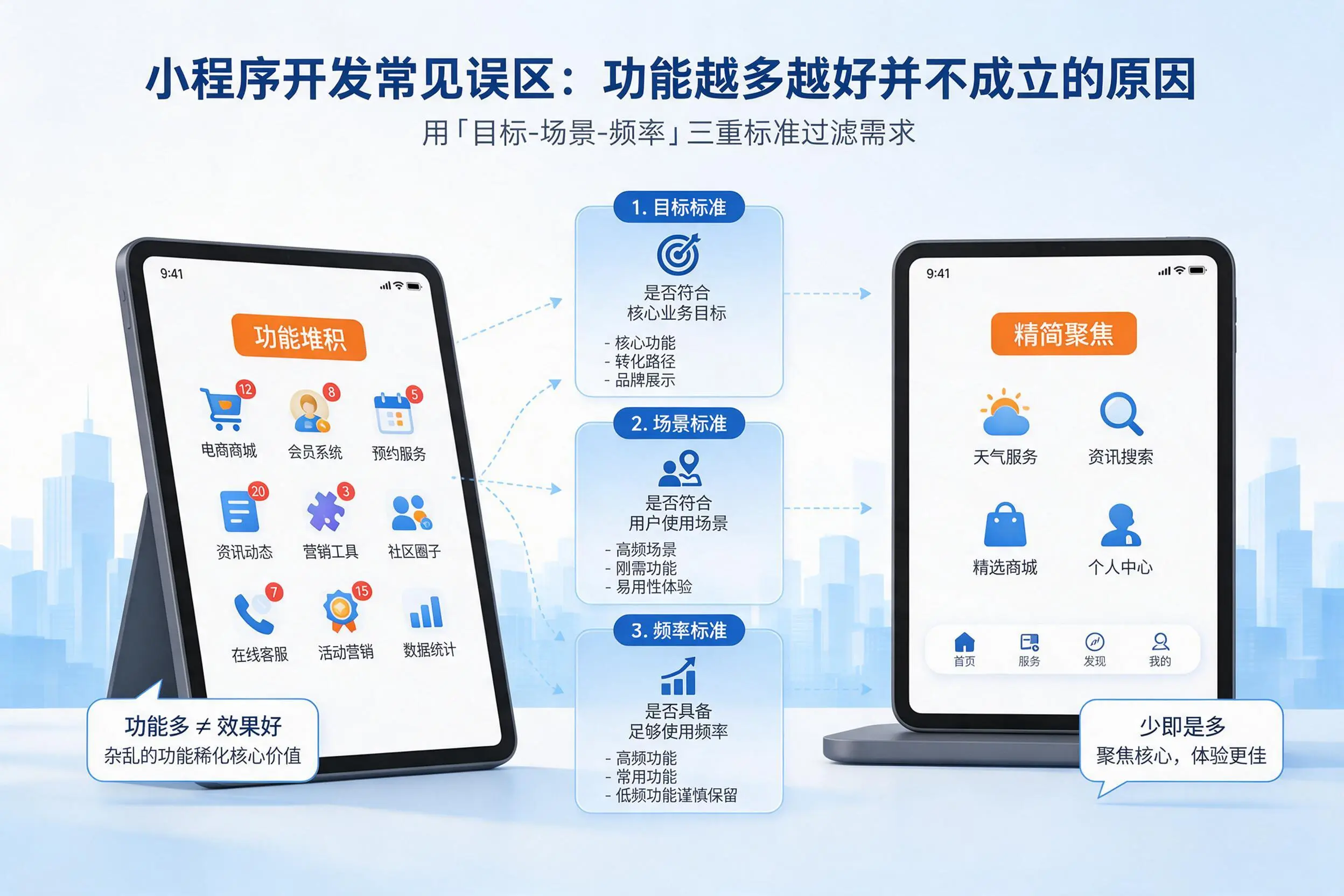 铜陵小程序开发常见误区：功能越多越好并不成立的原因