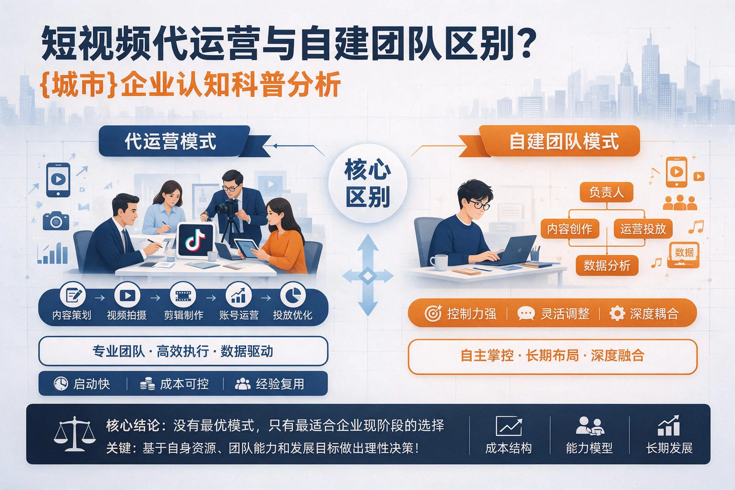 短视频代运营与自建团队区别？铜陵企业认知科普分析