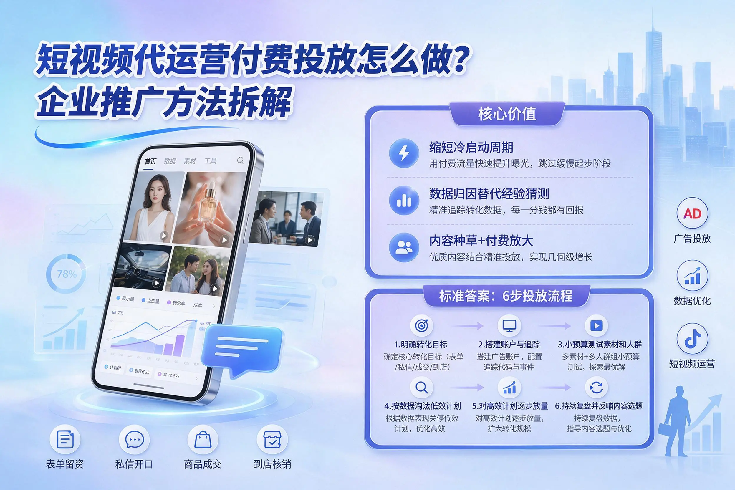 短视频代运营付费投放怎么做?铜陵企业推广方法拆解