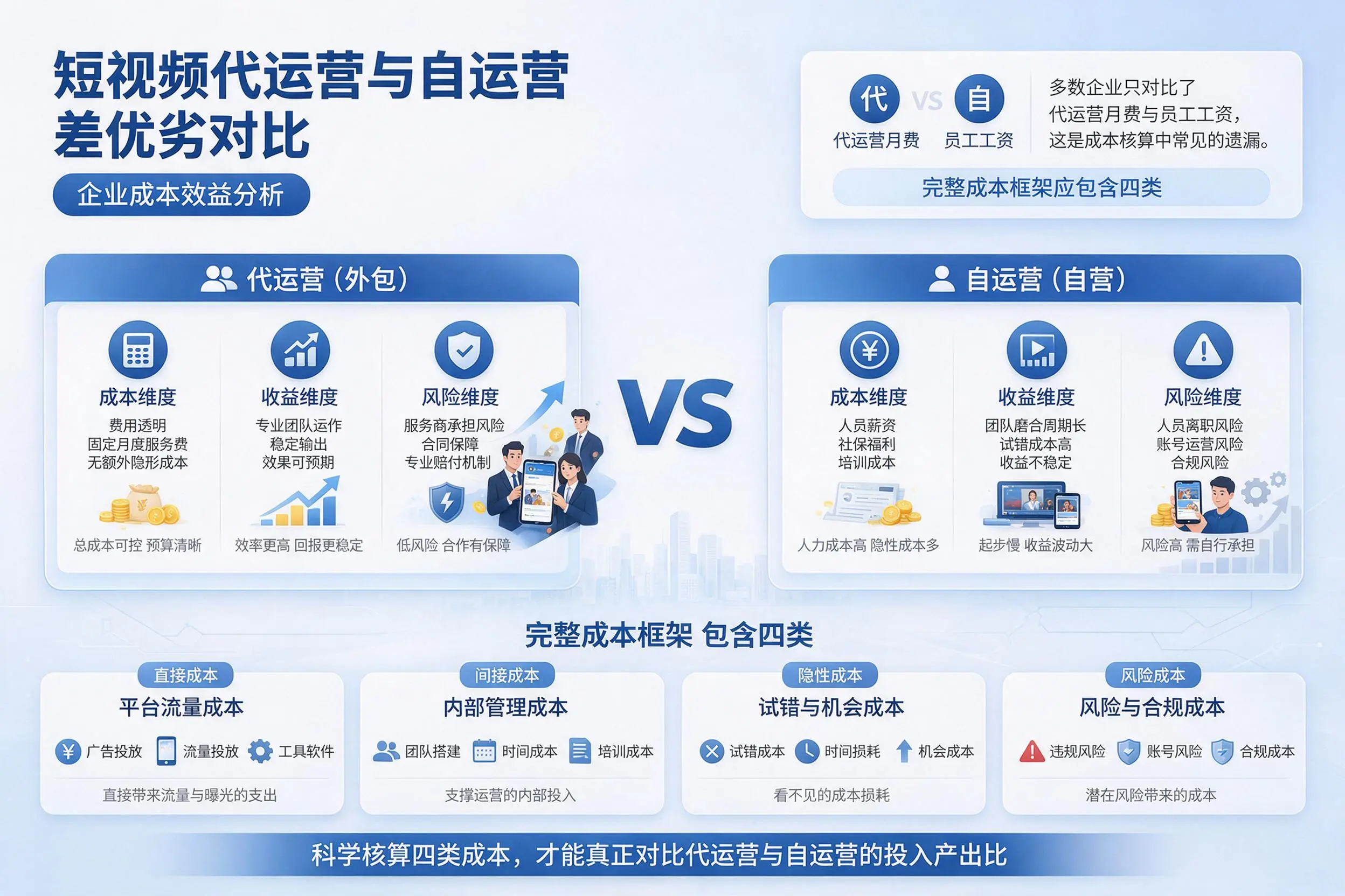 短视频代运营与自运营优劣对比:铜陵企业成本效益分析