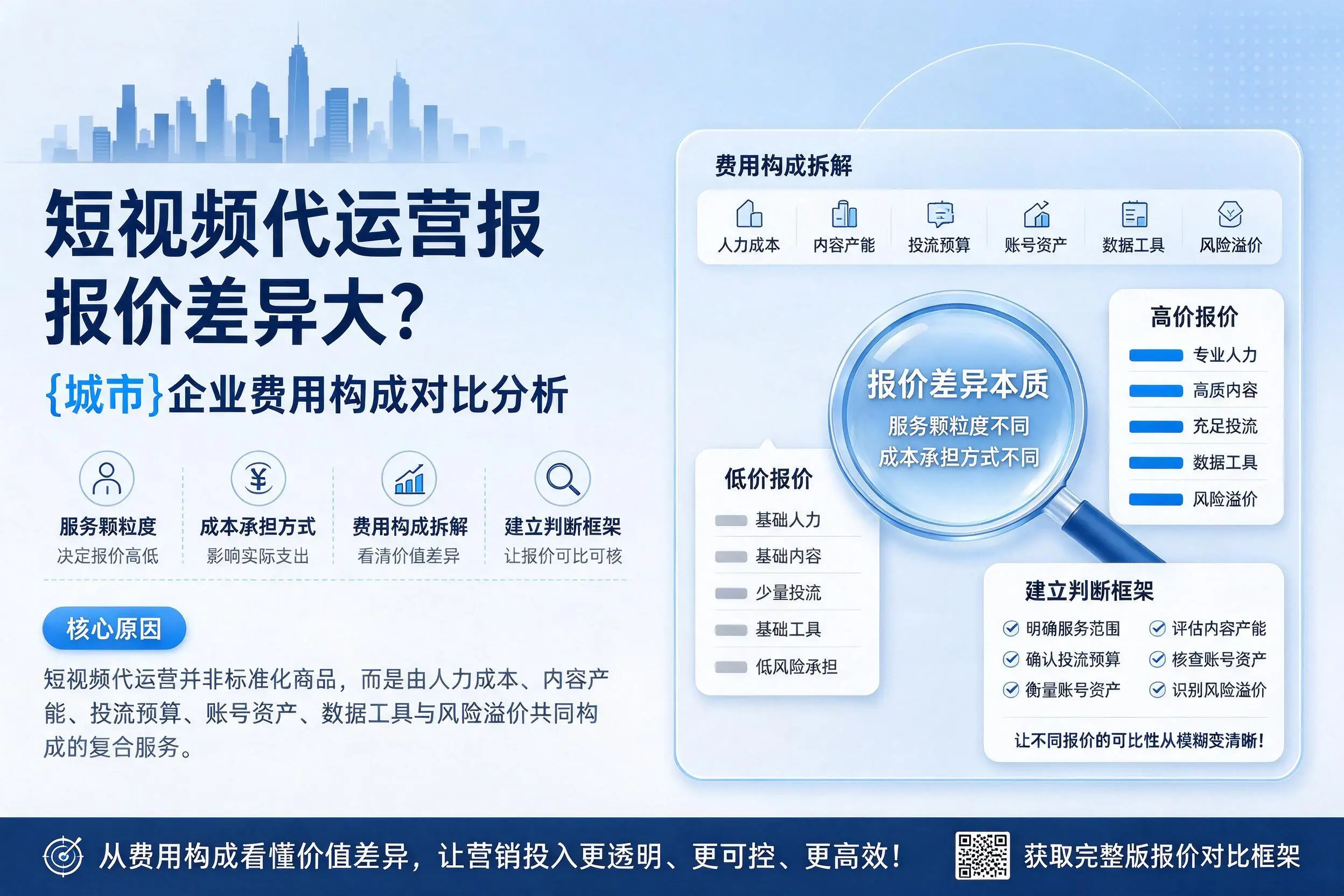 短视频代运营报价差异大？铜陵企业费用构成对比分析