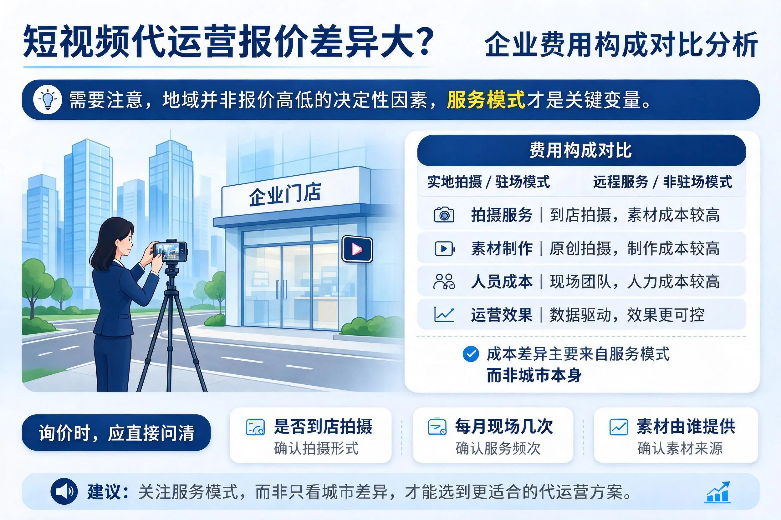 短视频代运营报价差异大？铜陵企业费用构成对比分析