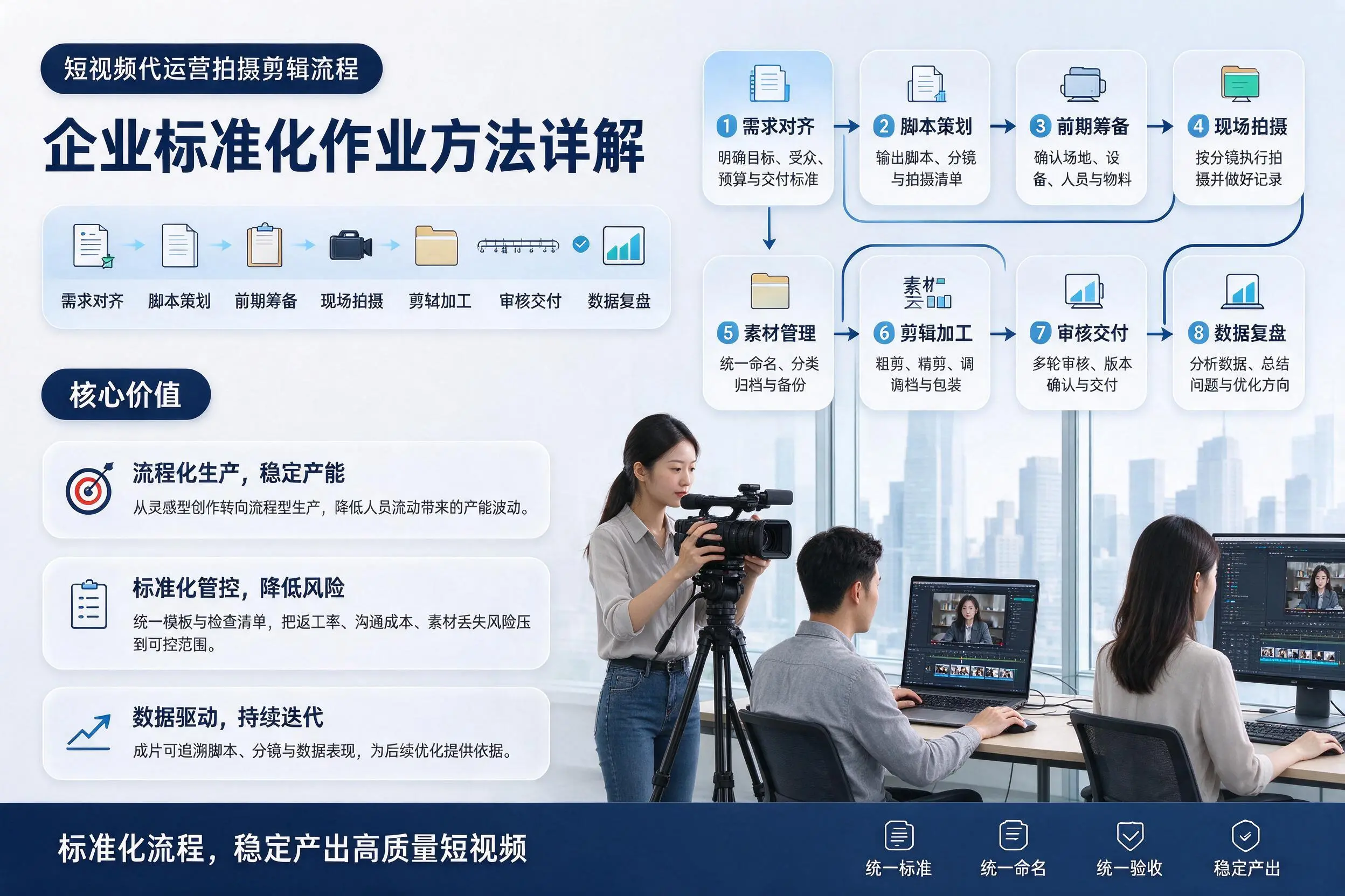 短视频代运营拍摄剪辑流程:铜陵企业标准化作业方法详解