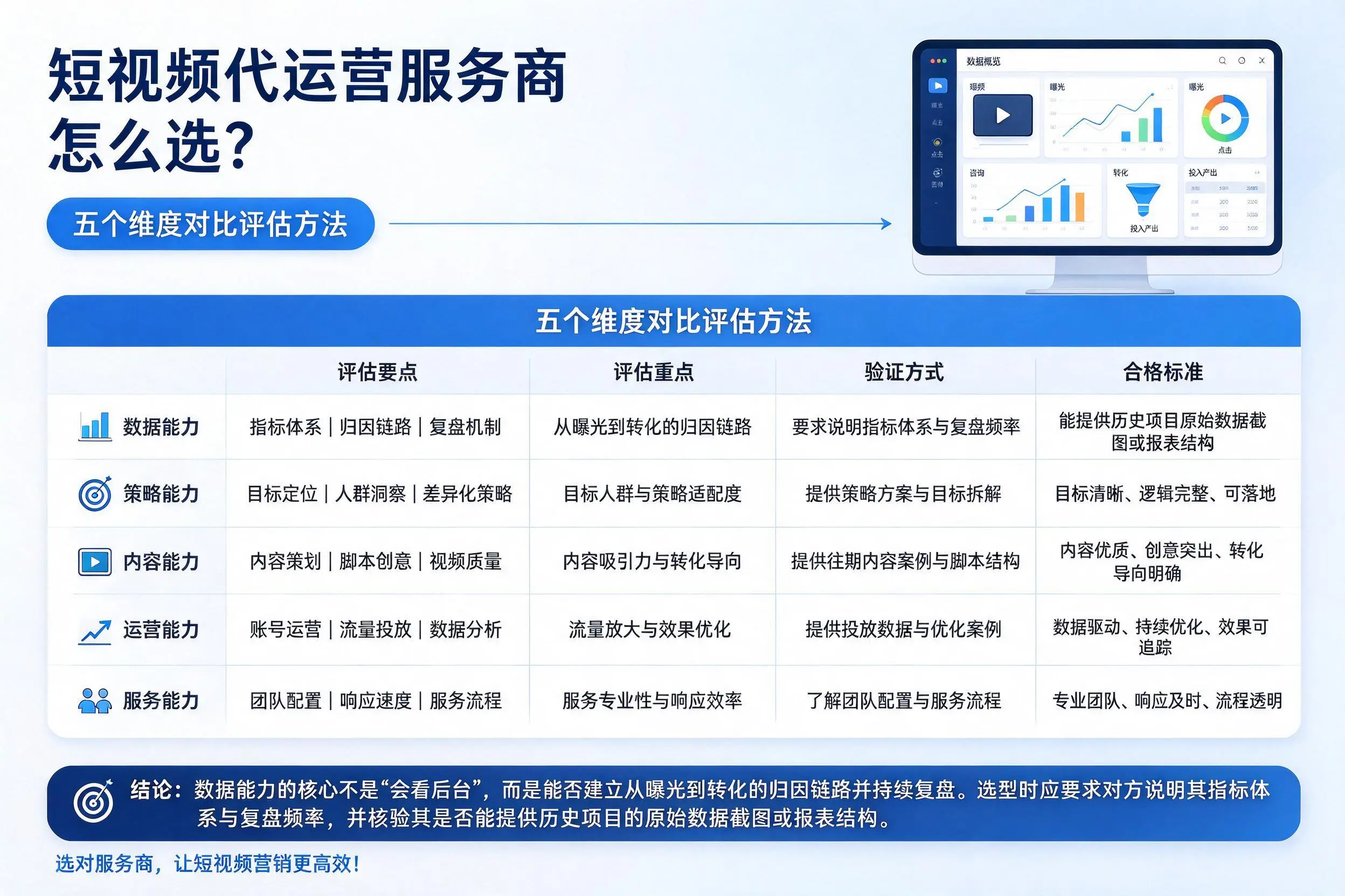 铜陵短视频代运营服务商怎么选?五个维度对比评估方法