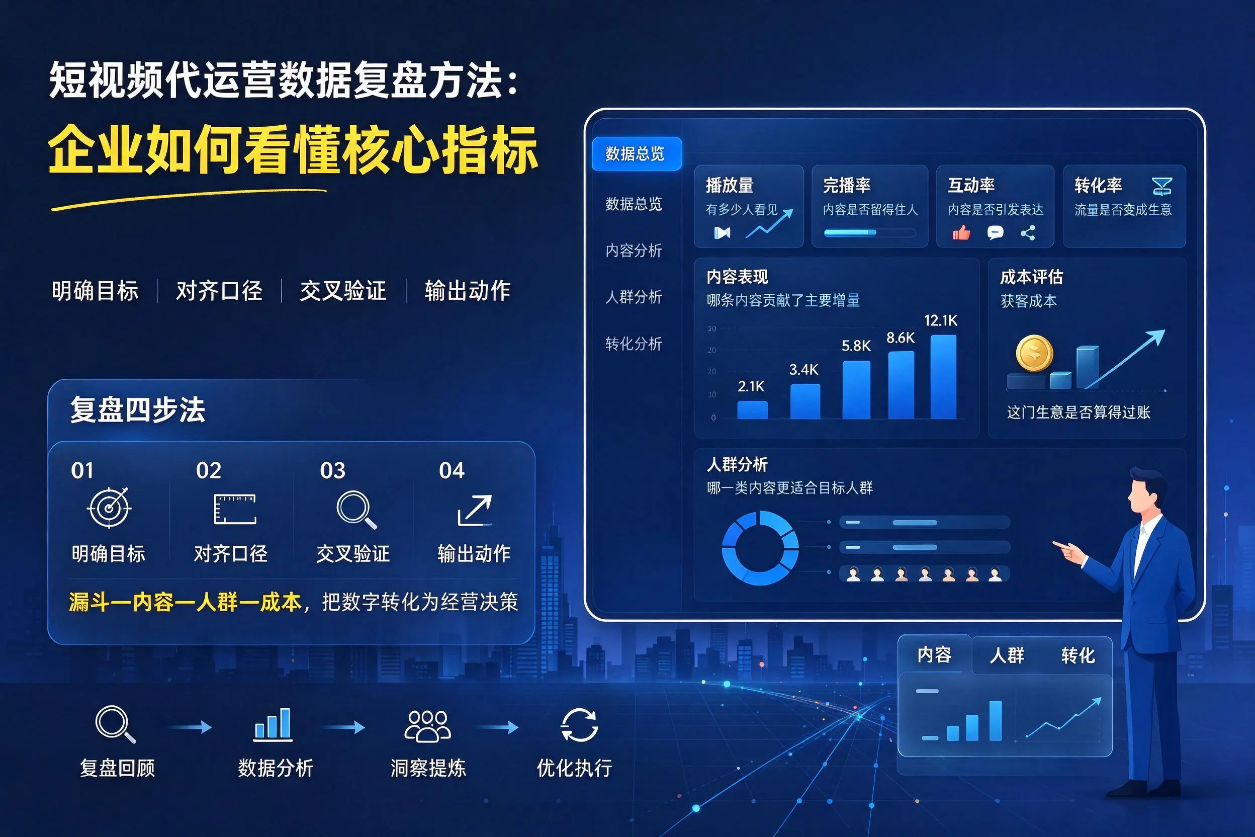 短视频代运营数据复盘方法：铜陵企业如何看懂核心指标