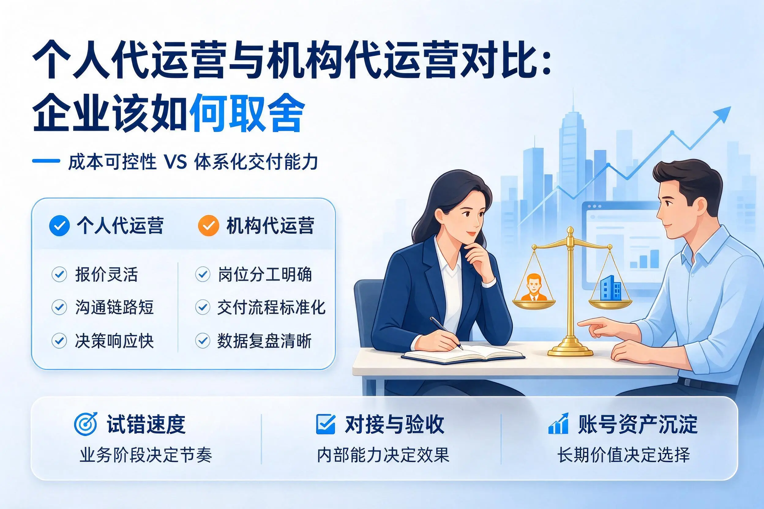 个人代运营与机构代运营对比：铜陵企业该如何取舍