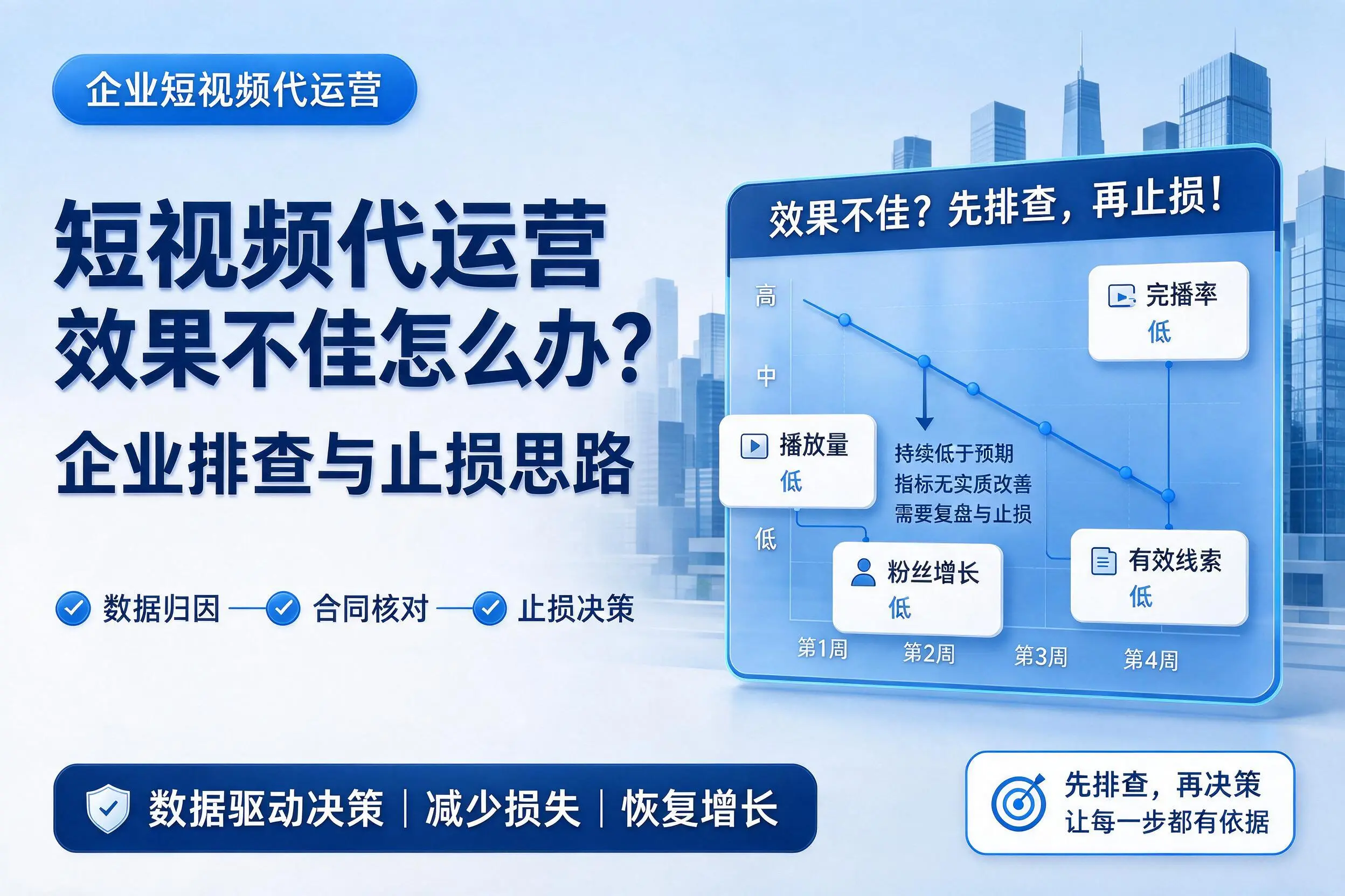 短视频代运营效果不佳怎么办?铜陵企业排查与止损思路