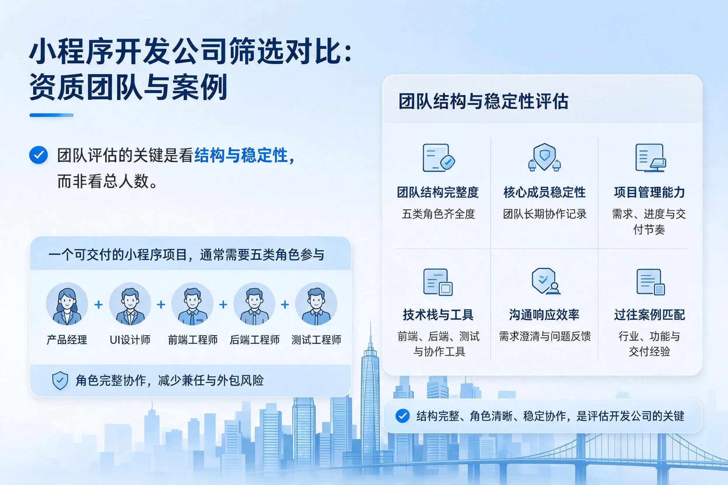 铜陵小程序开发公司筛选对比：资质团队与案例
