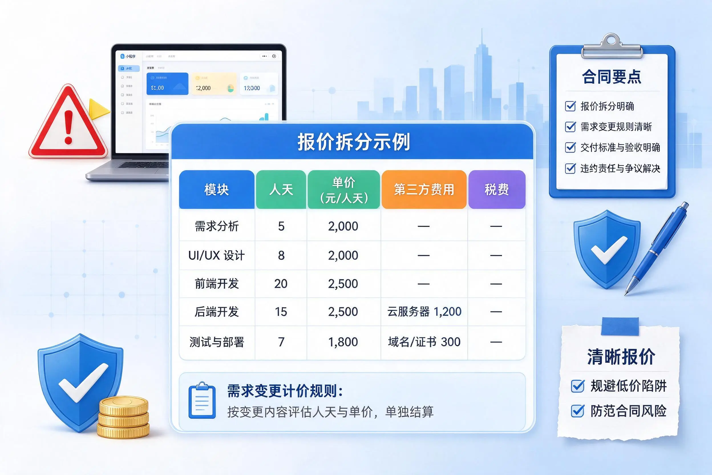 铜陵小程序开发避坑指南：低价陷阱与合同风险