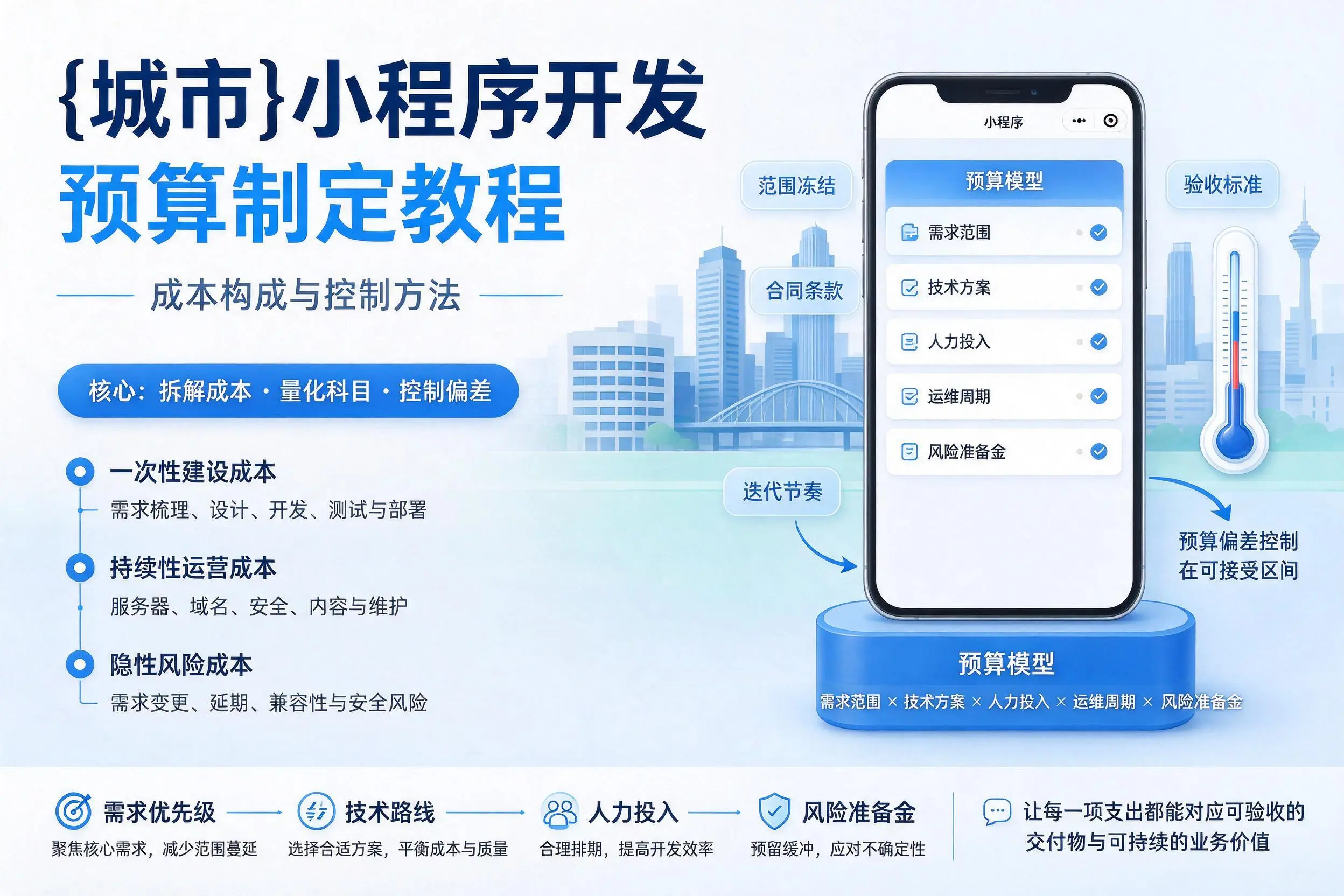 铜陵小程序开发预算制定教程：成本构成与控制方法