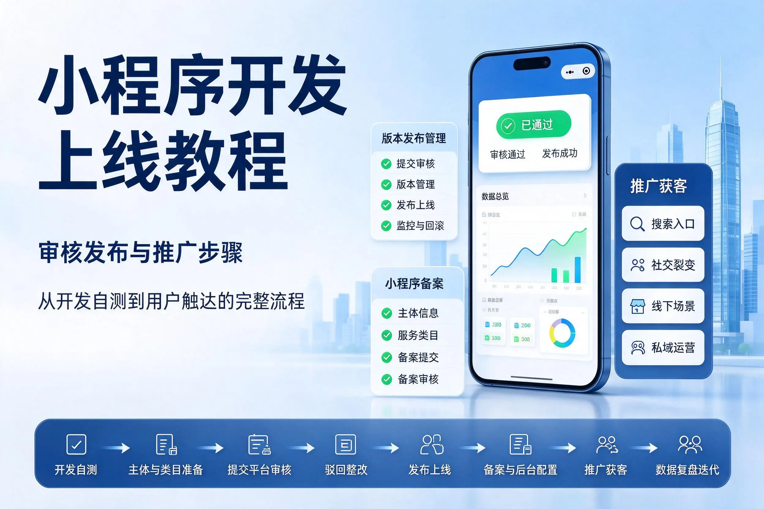 铜陵小程序开发上线教程：审核发布与推广步骤