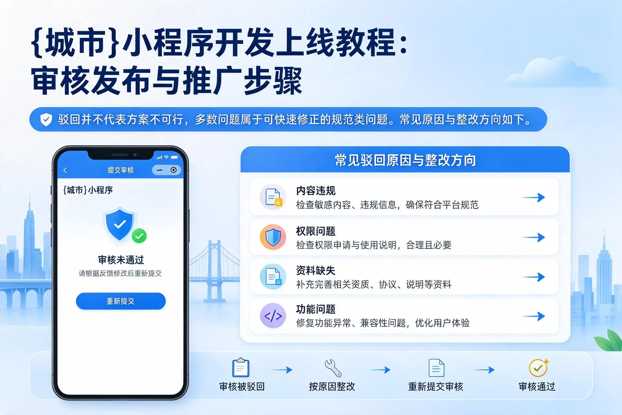 铜陵小程序开发上线教程：审核发布与推广步骤