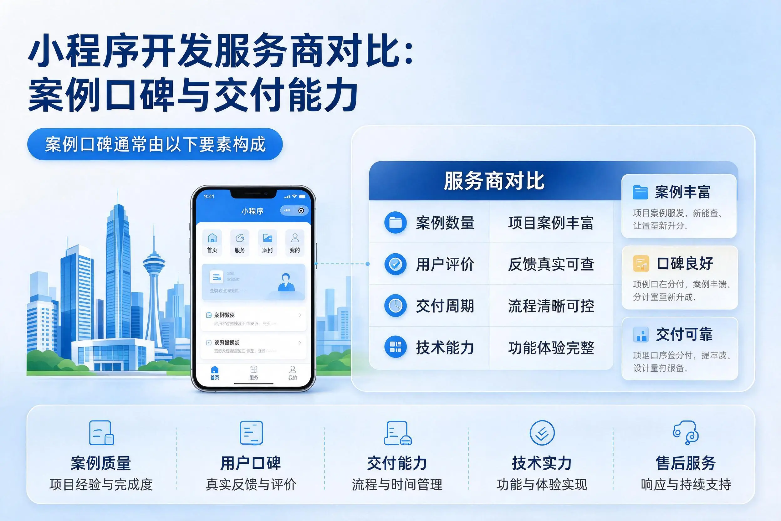 铜陵小程序开发服务商对比：案例口碑与交付能力