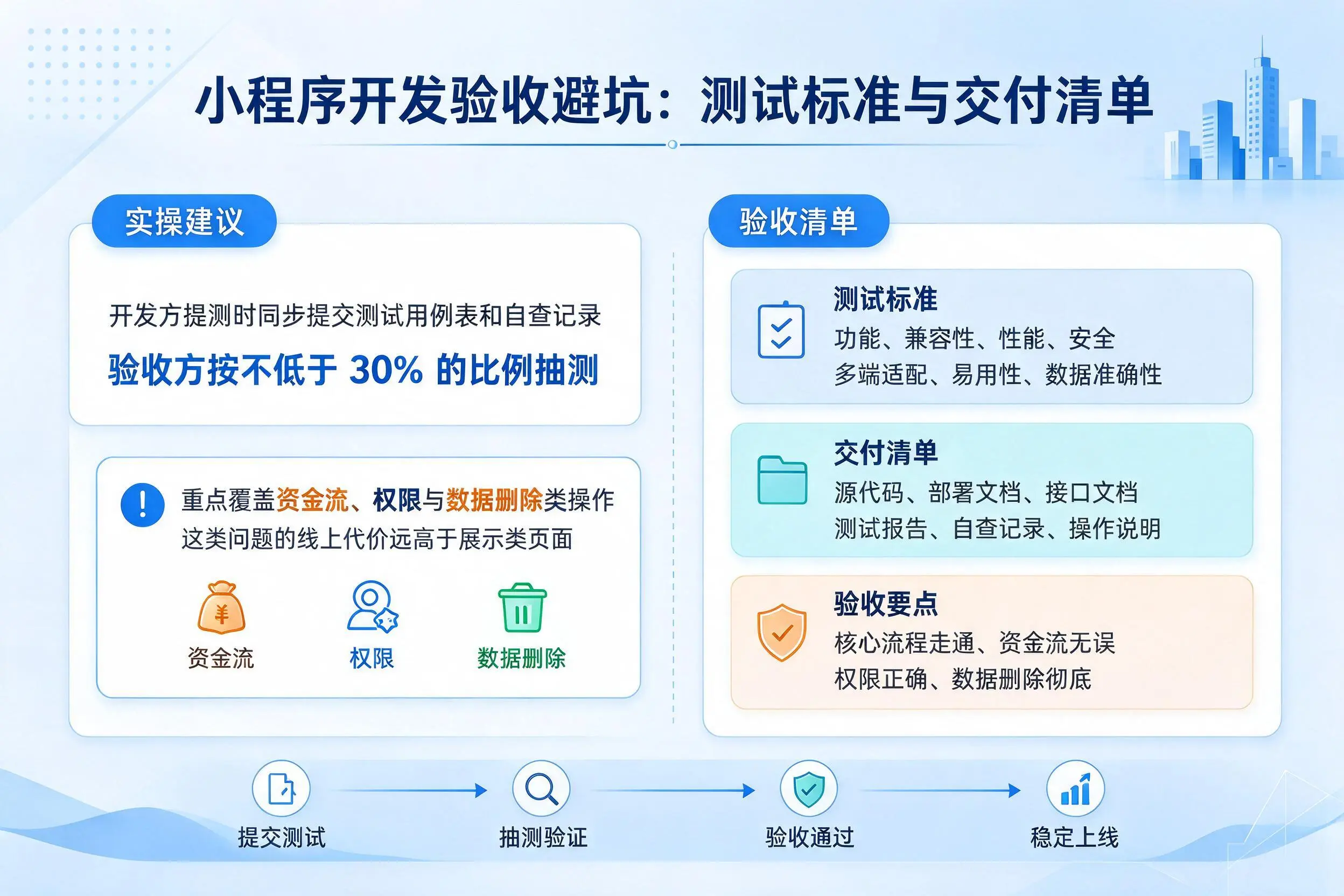 铜陵小程序开发验收避坑：测试标准与交付清单