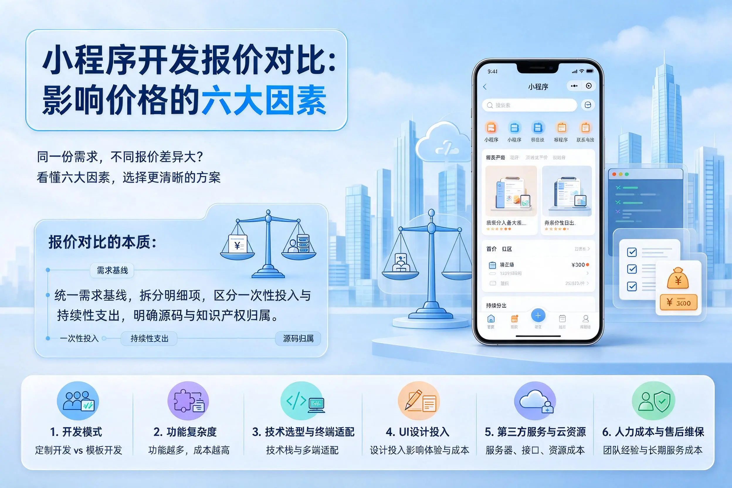 铜陵小程序开发报价对比:影响价格的六大因素