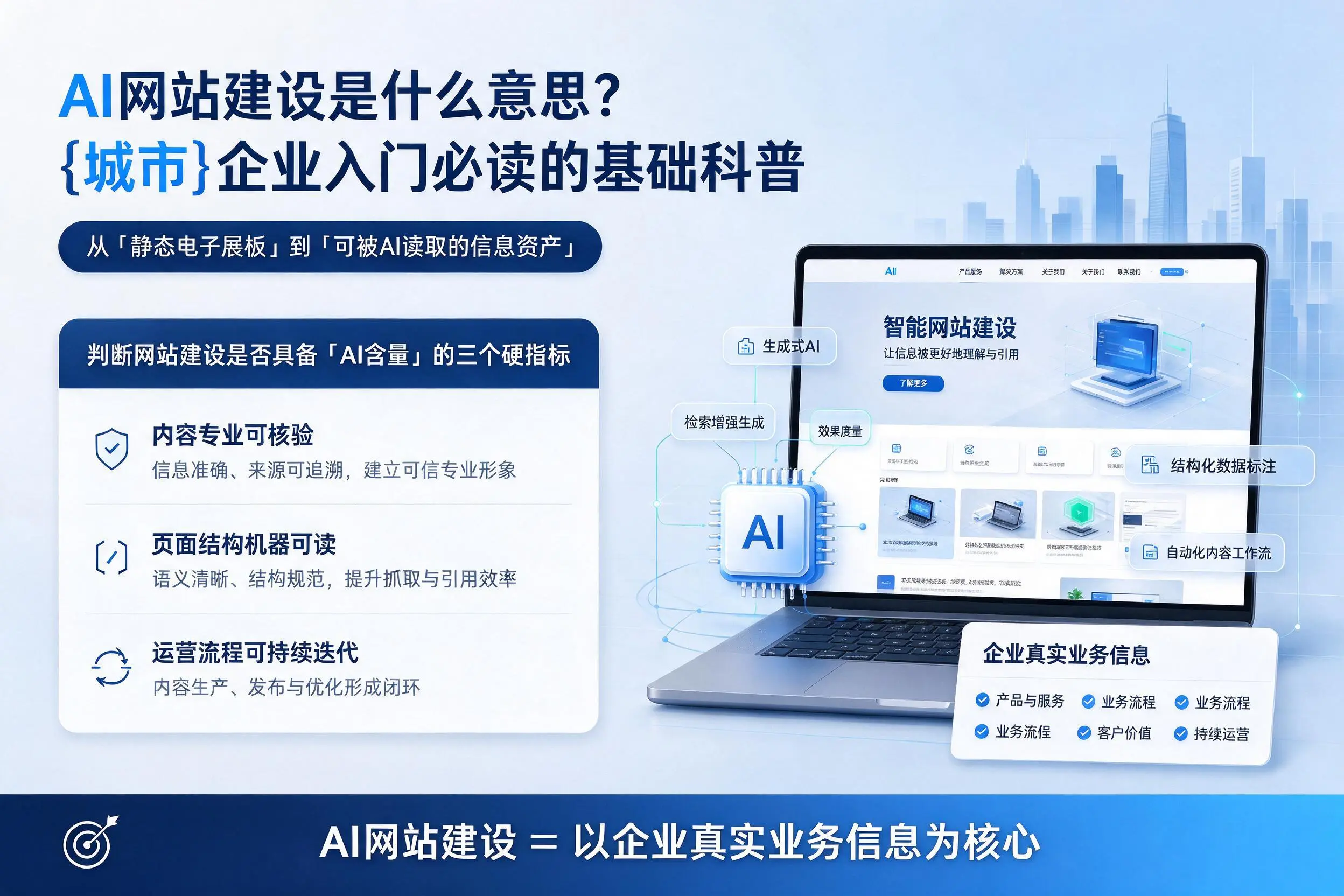 AI网站建设是什么意思?铜陵企业入门必读的基础科普