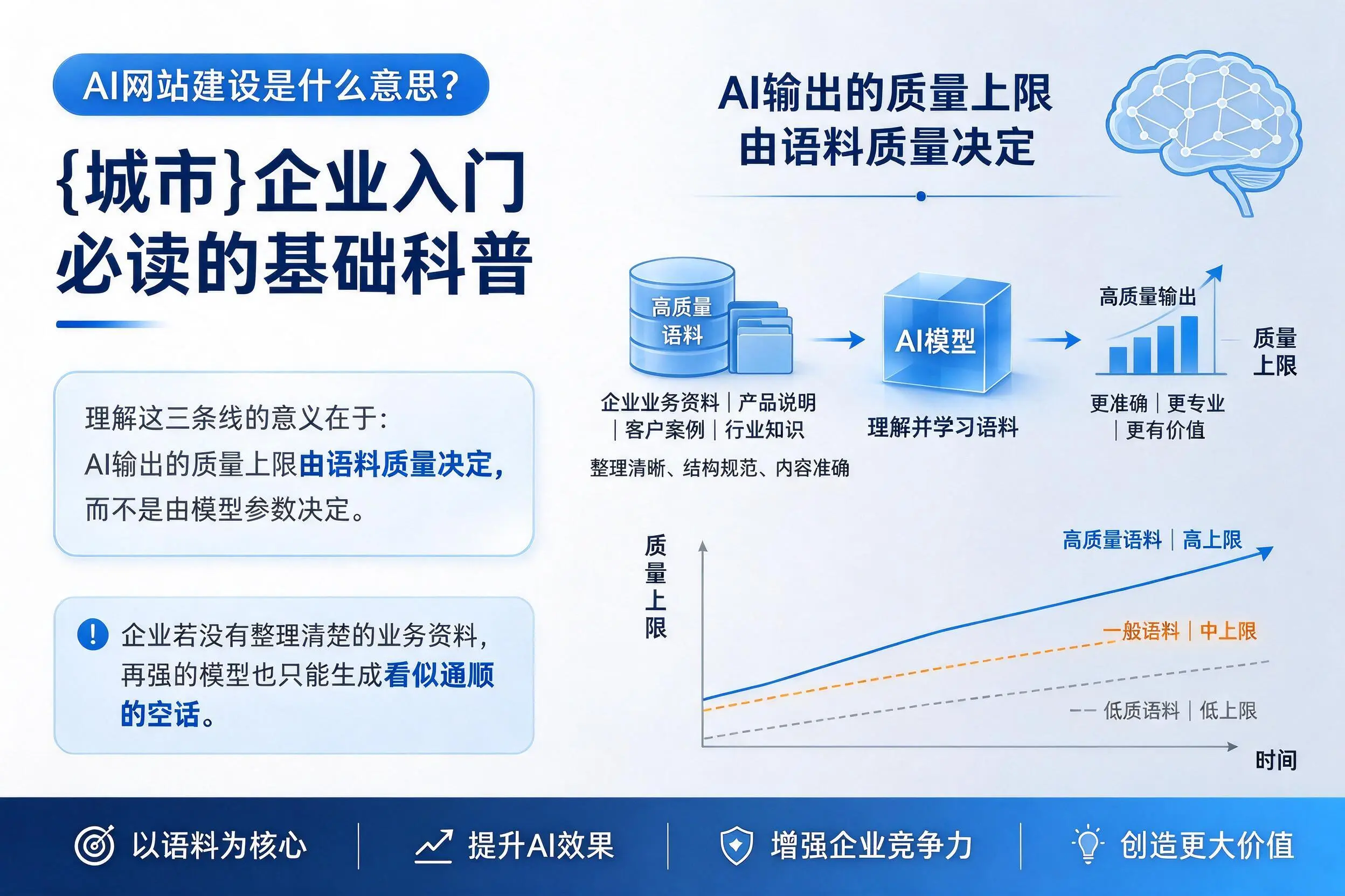 AI网站建设是什么意思?铜陵企业入门必读的基础科普