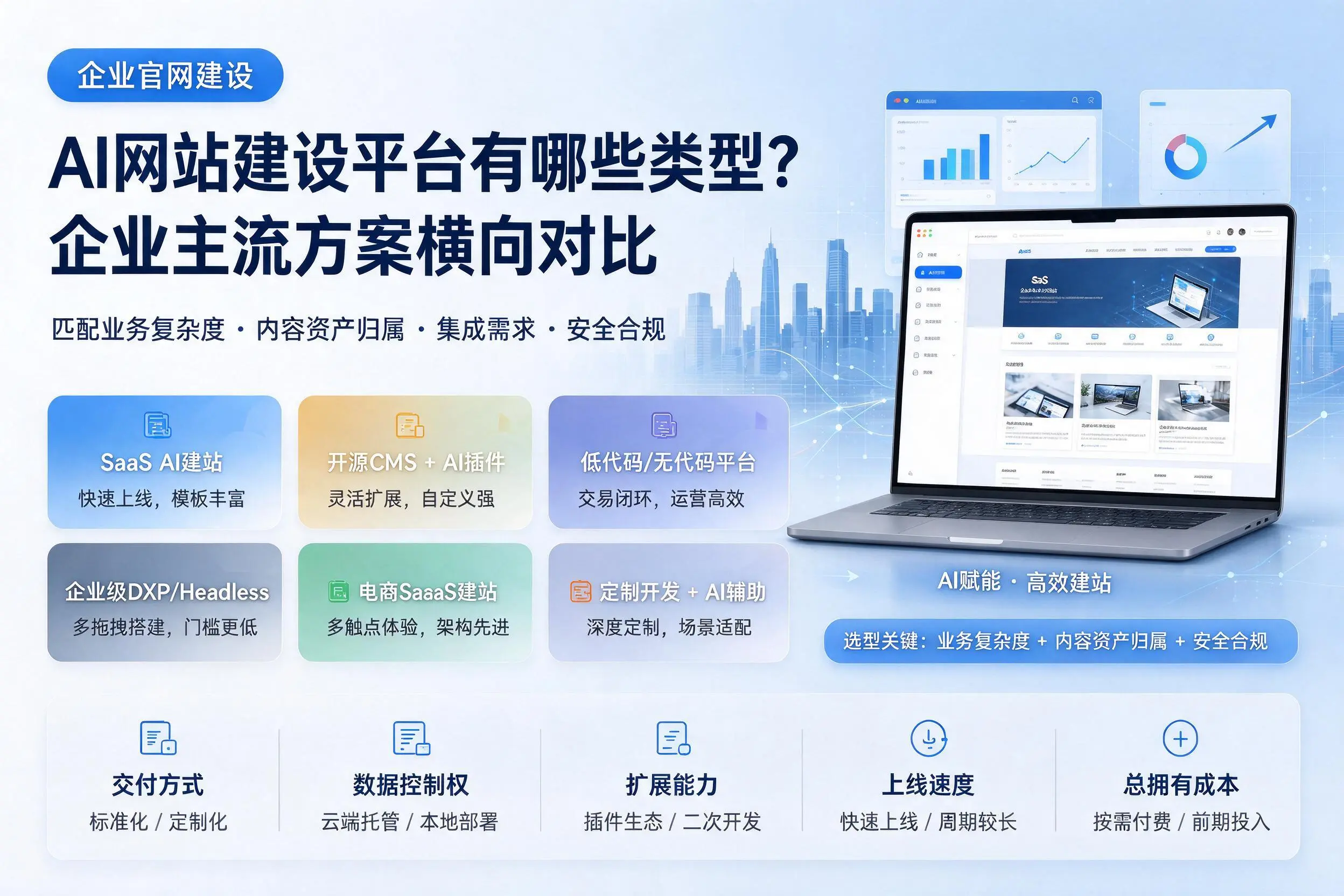 AI网站建设平台有哪些类型?铜陵企业主流方案横向对比
