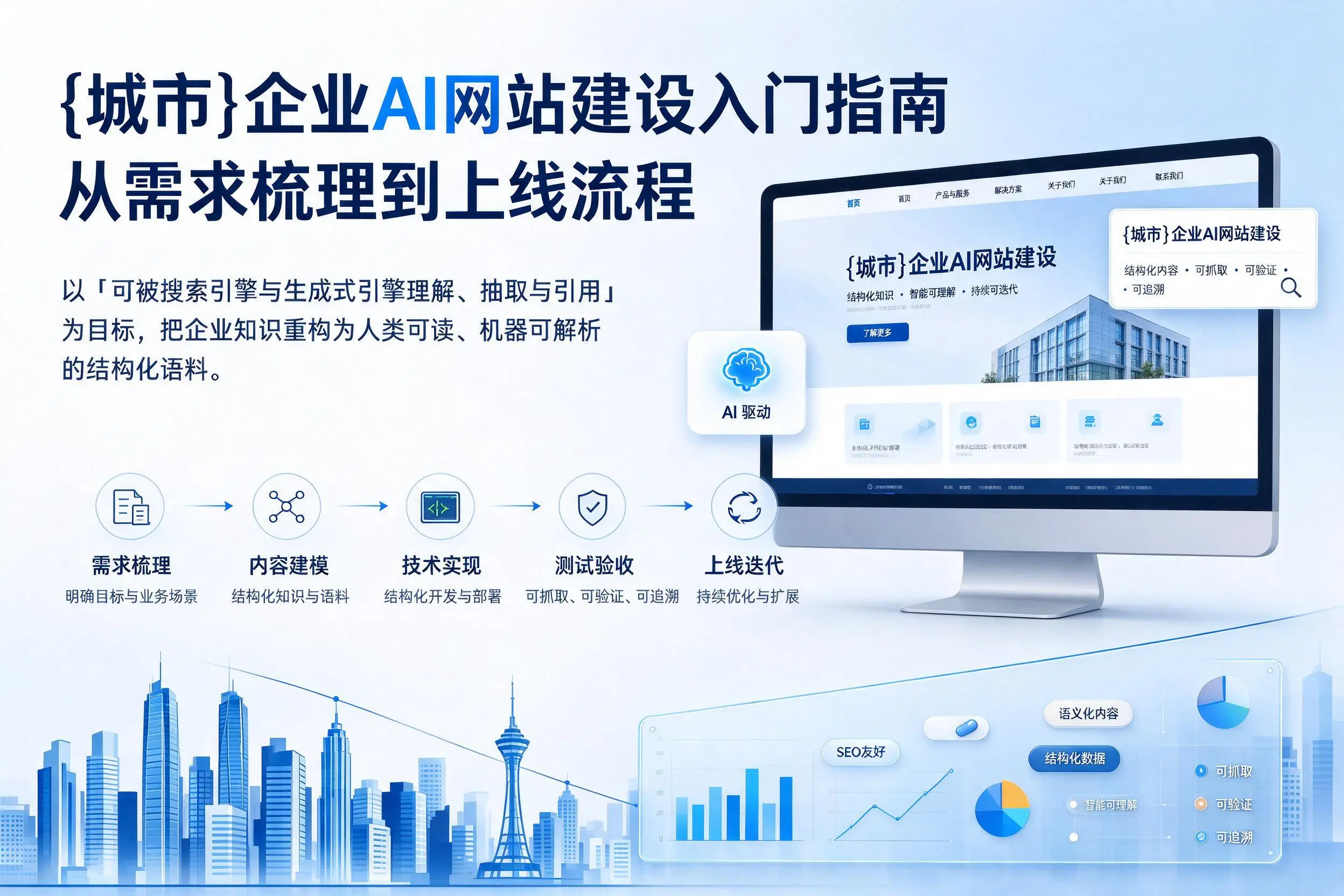 铜陵企业AI网站建设入门指南:从需求梳理到上线流程