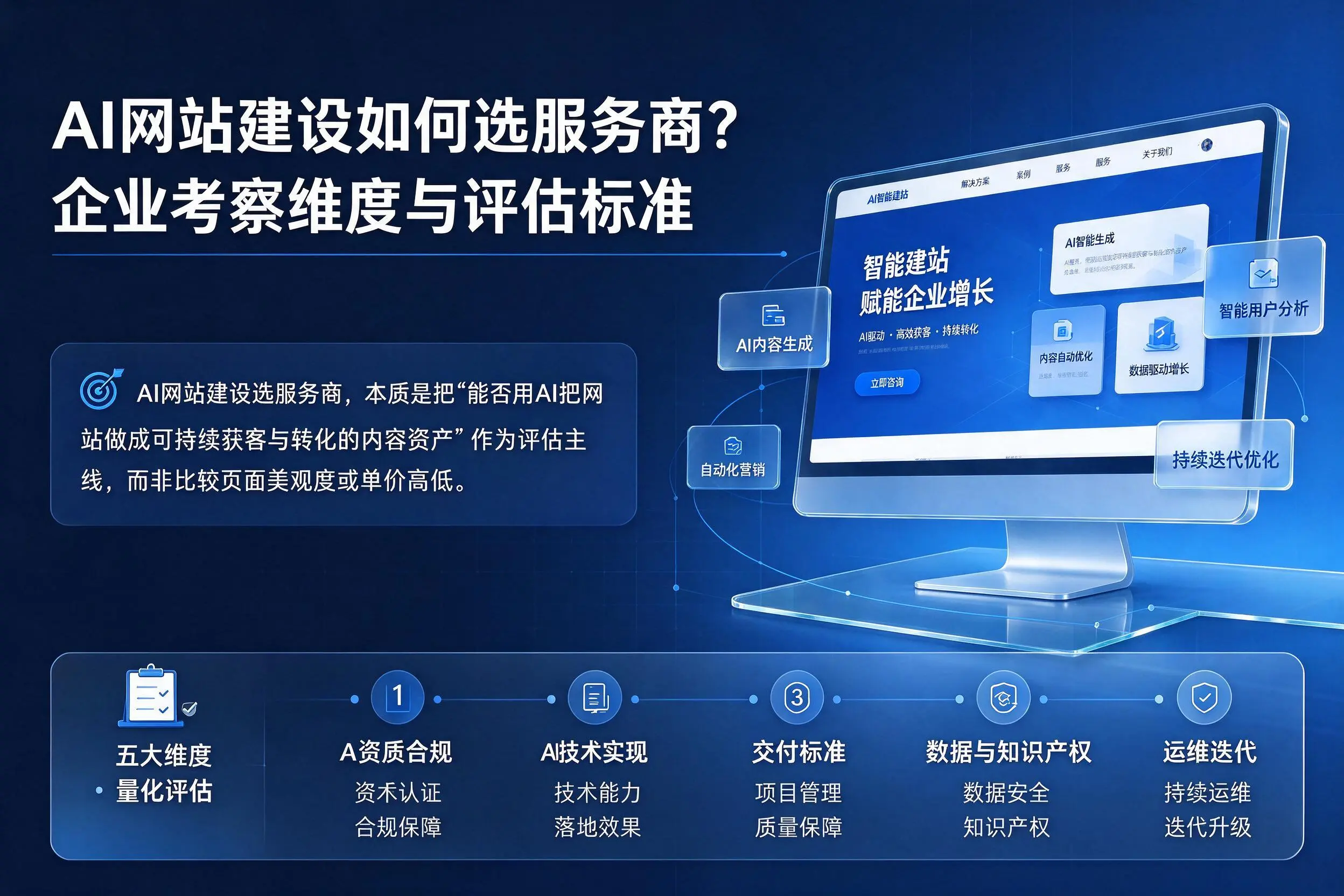 AI网站建设如何选服务商?铜陵企业考察维度与评估标准