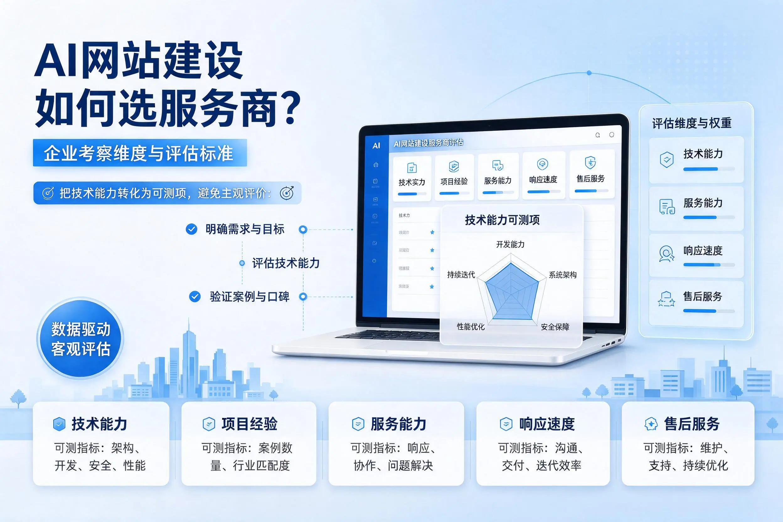 AI网站建设如何选服务商?铜陵企业考察维度与评估标准