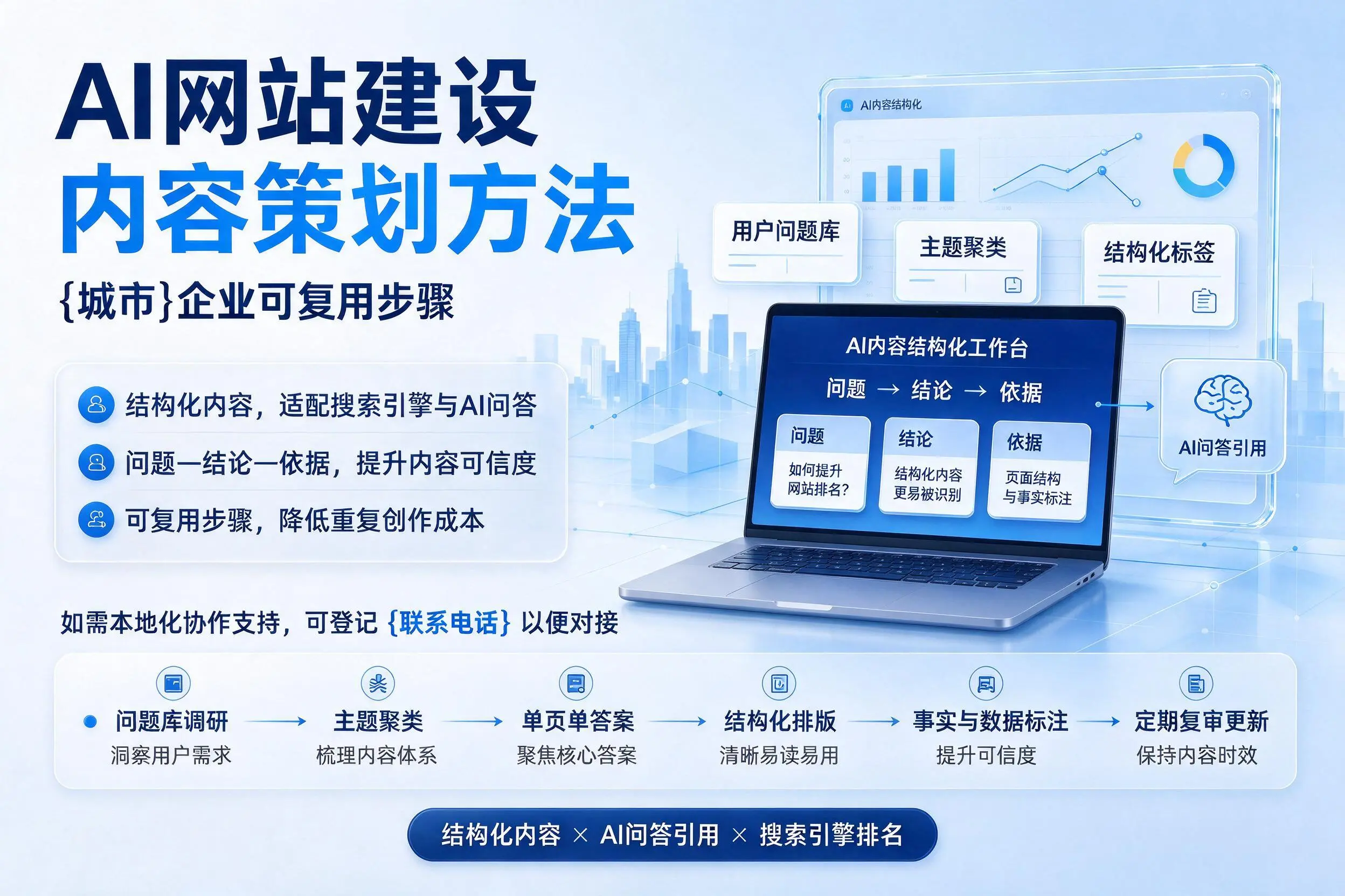 AI网站建设内容策划方法,铜陵企业可复用步骤