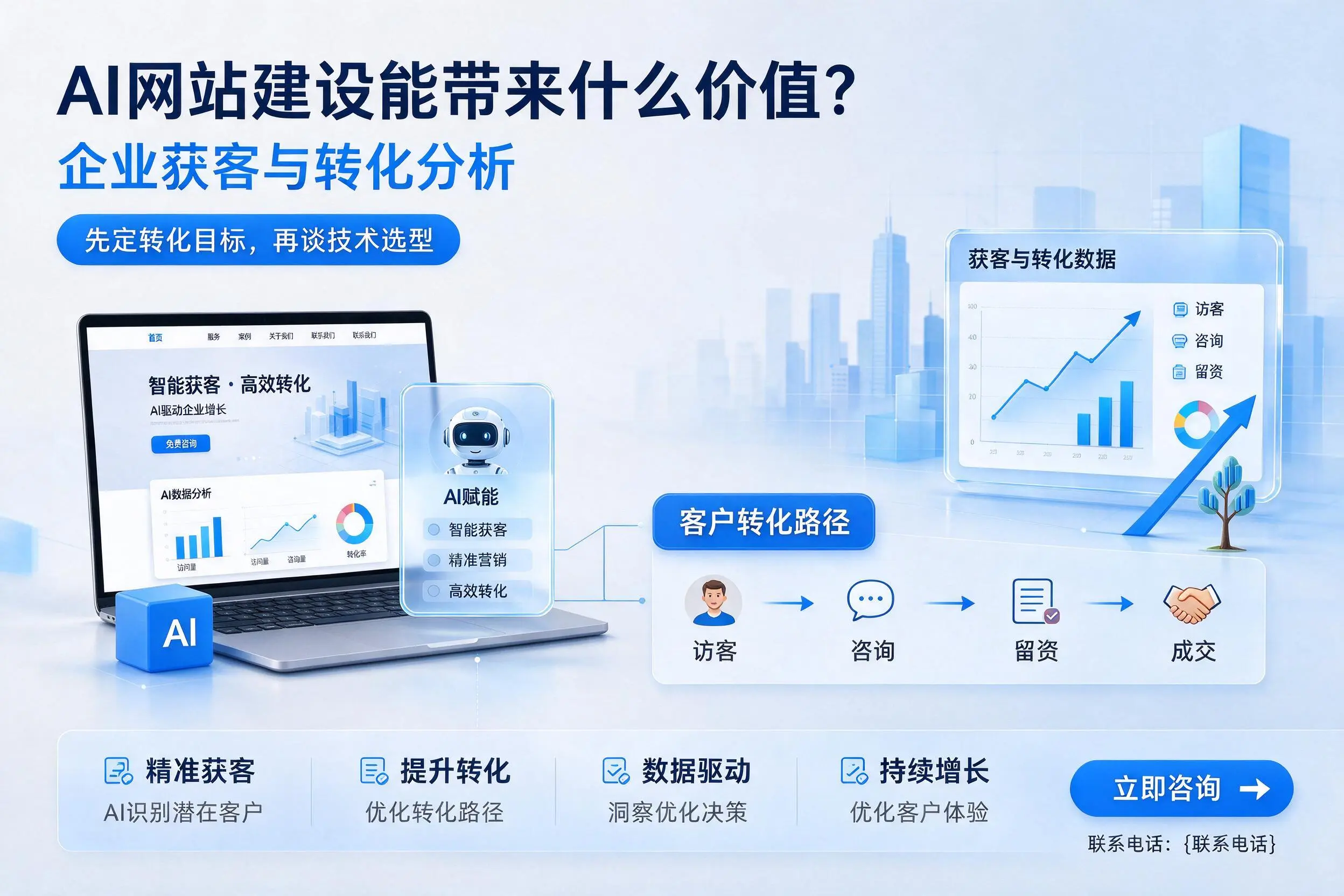 AI网站建设能带来什么价值？铜陵企业获客与转化分析