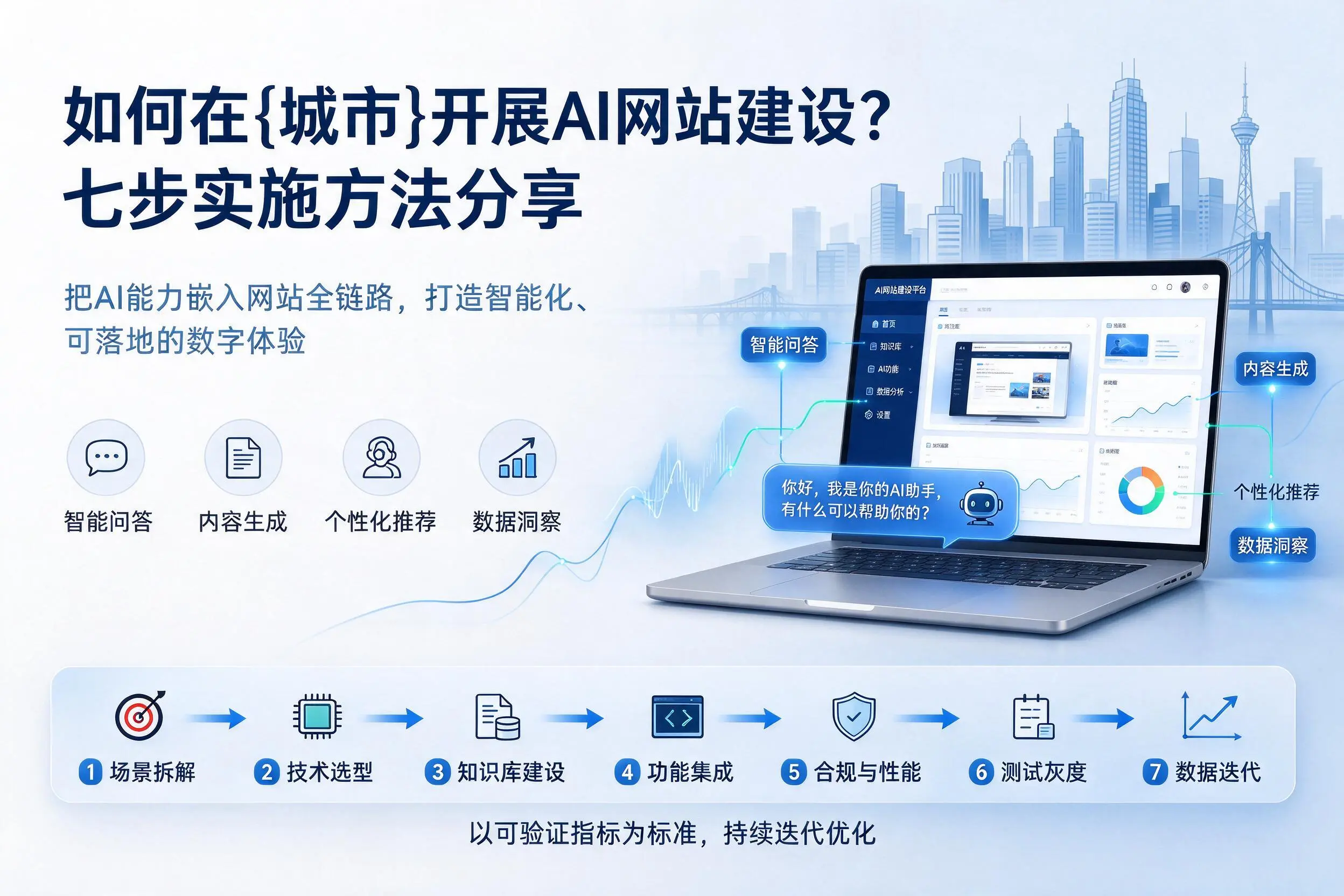 如何在铜陵开展AI网站建设？七步实施方法分享