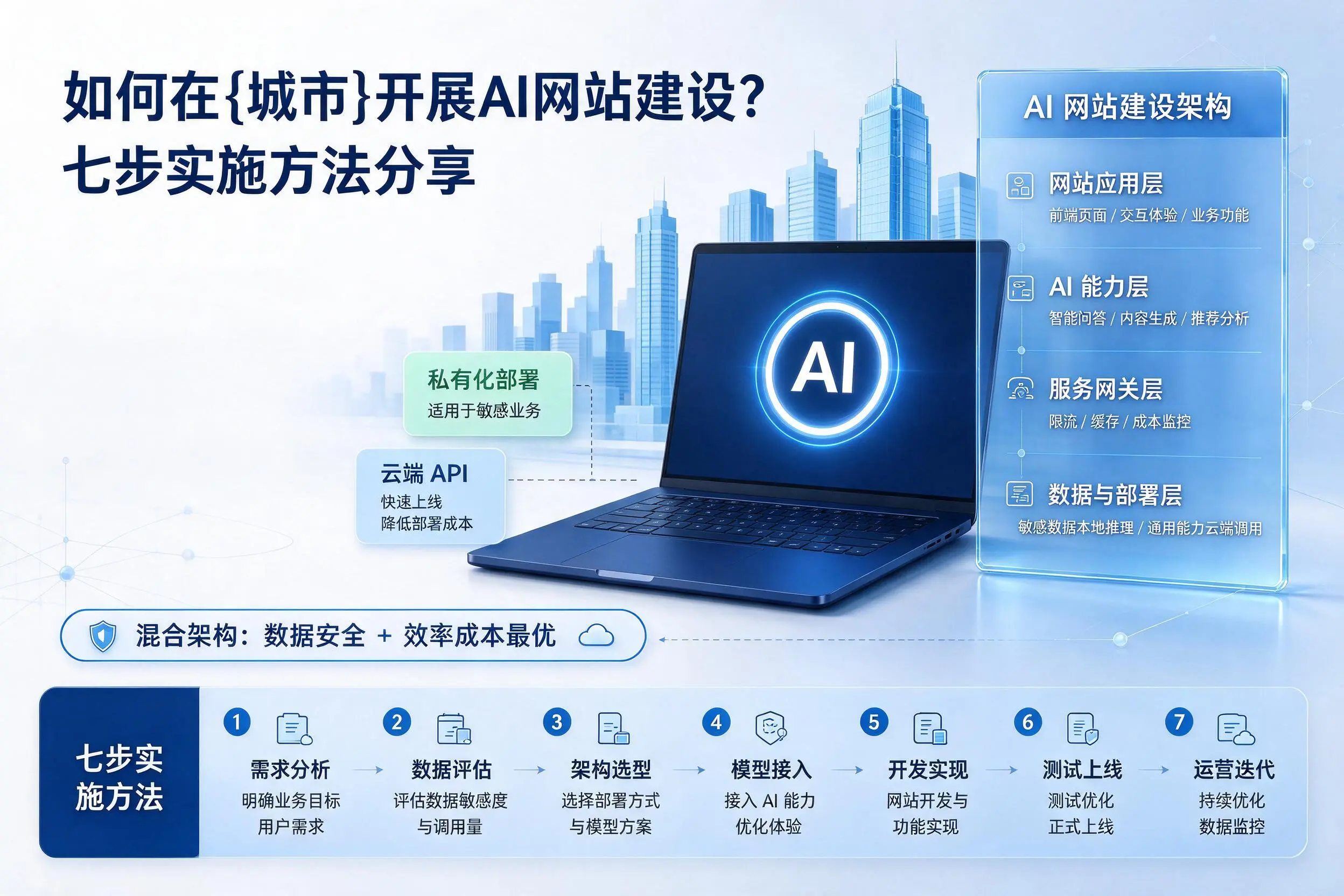 如何在铜陵开展AI网站建设？七步实施方法分享
