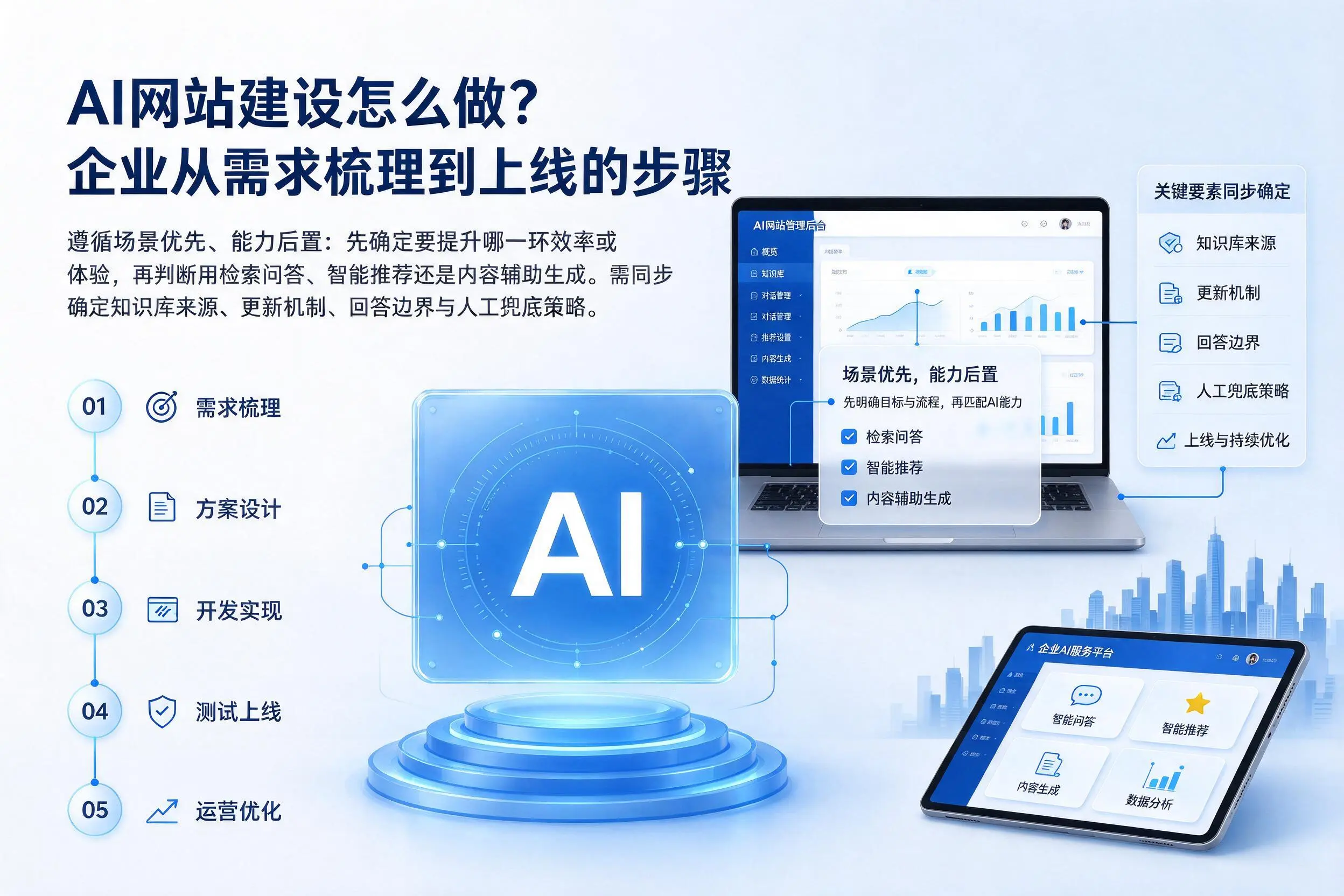 AI网站建设怎么做？铜陵企业从需求梳理到上线的步骤