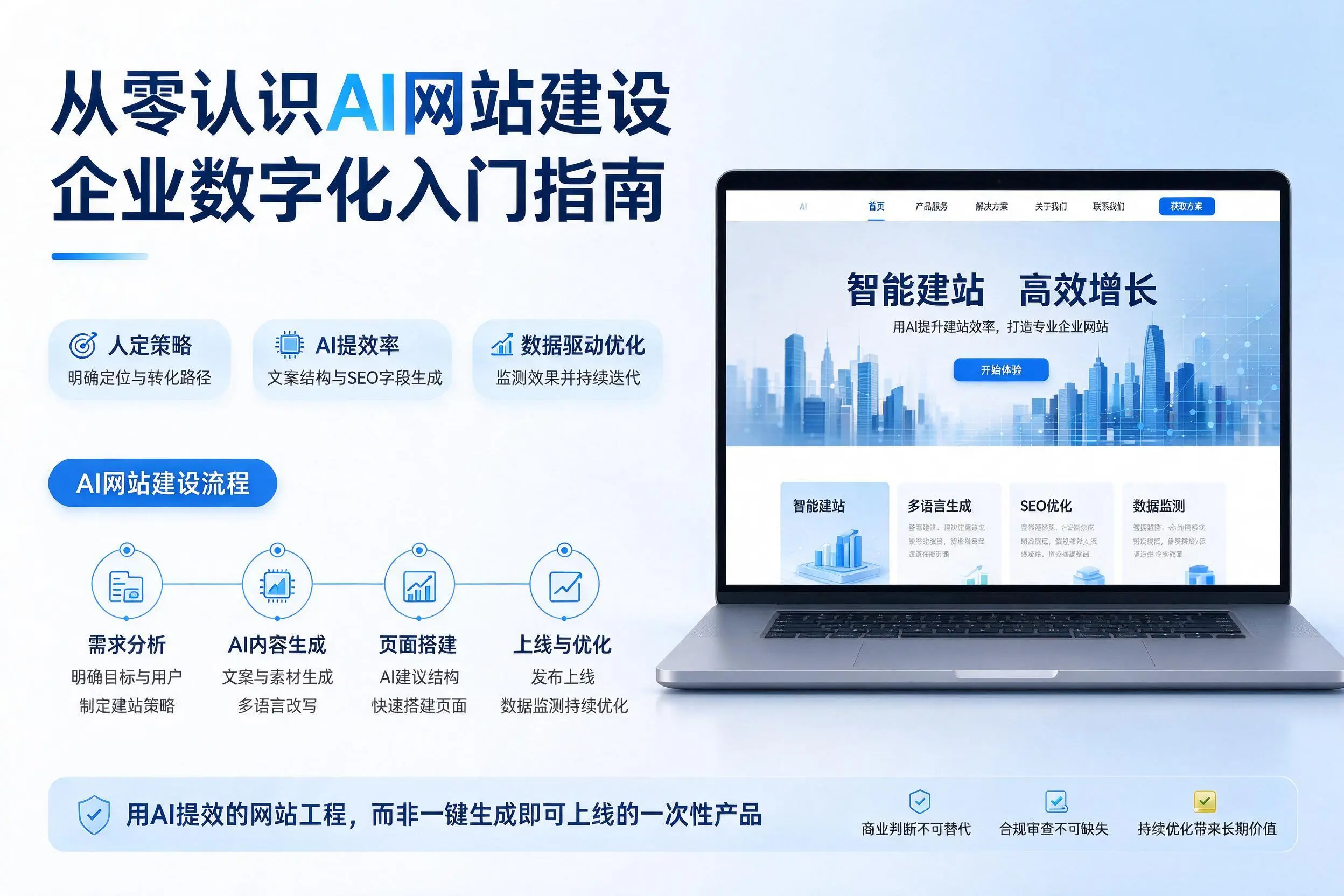 从零认识AI网站建设,铜陵企业数字化入门指南