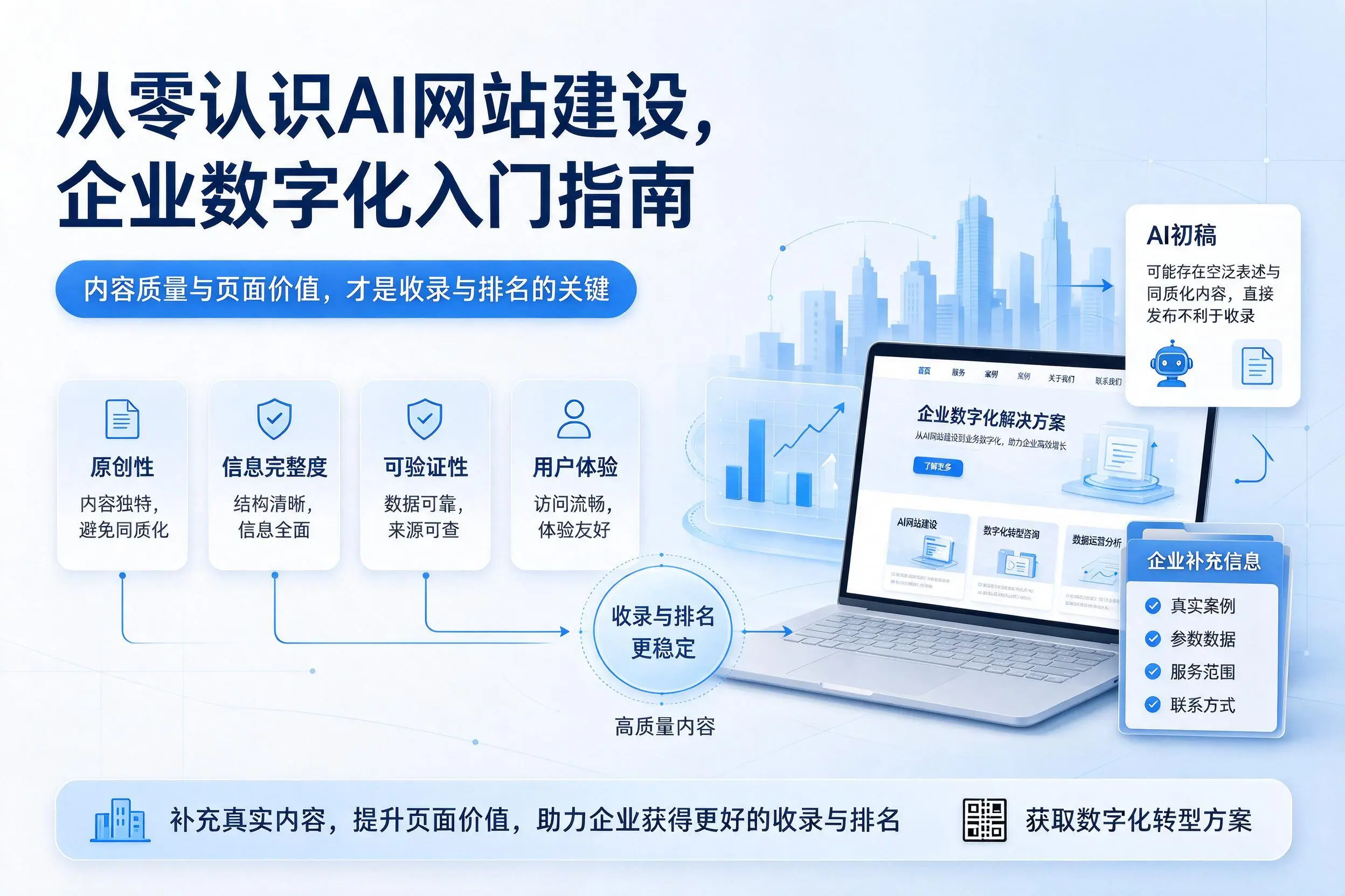 从零认识AI网站建设,铜陵企业数字化入门指南