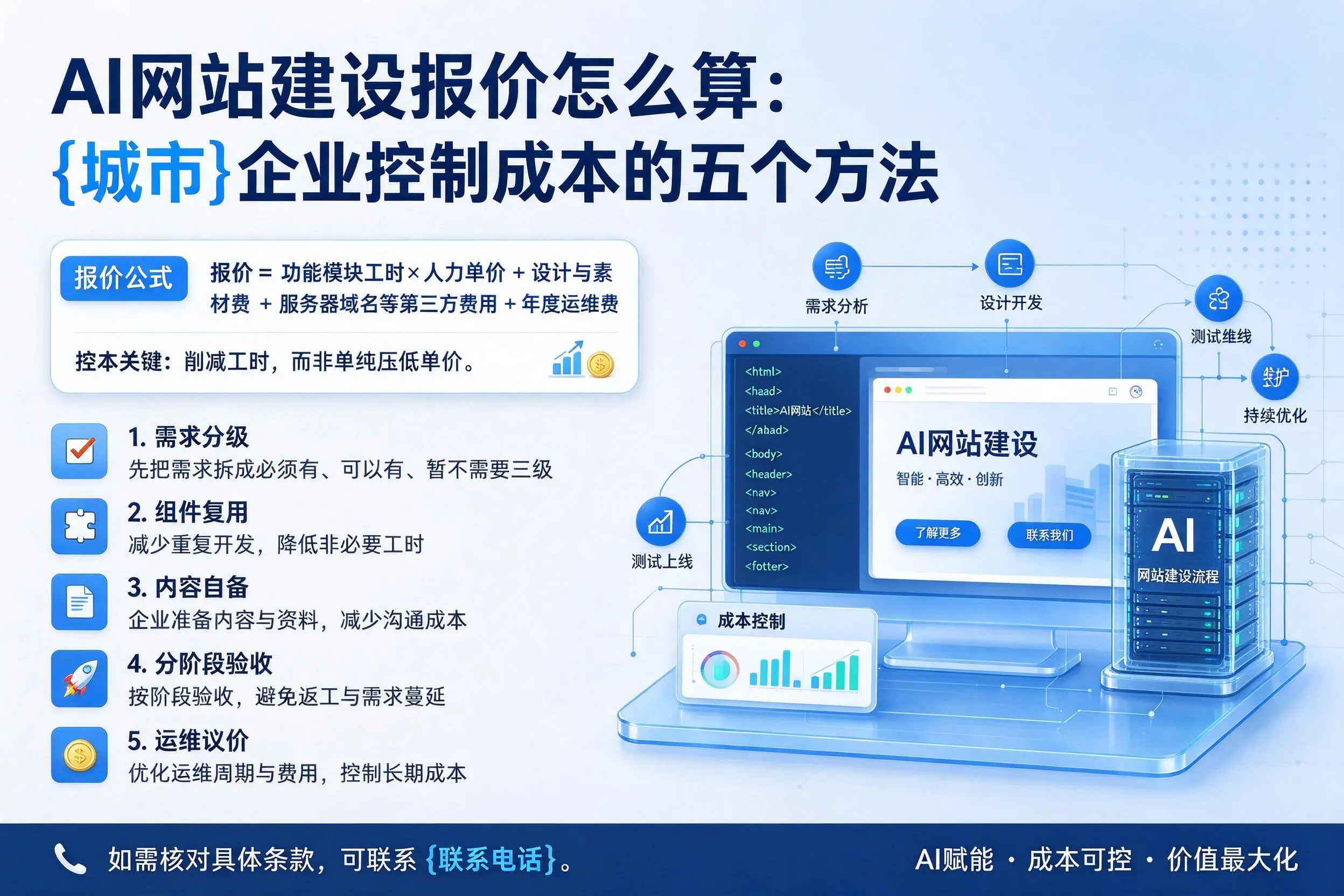 AI网站建设报价怎么算:铜陵企业控制成本的五个方法