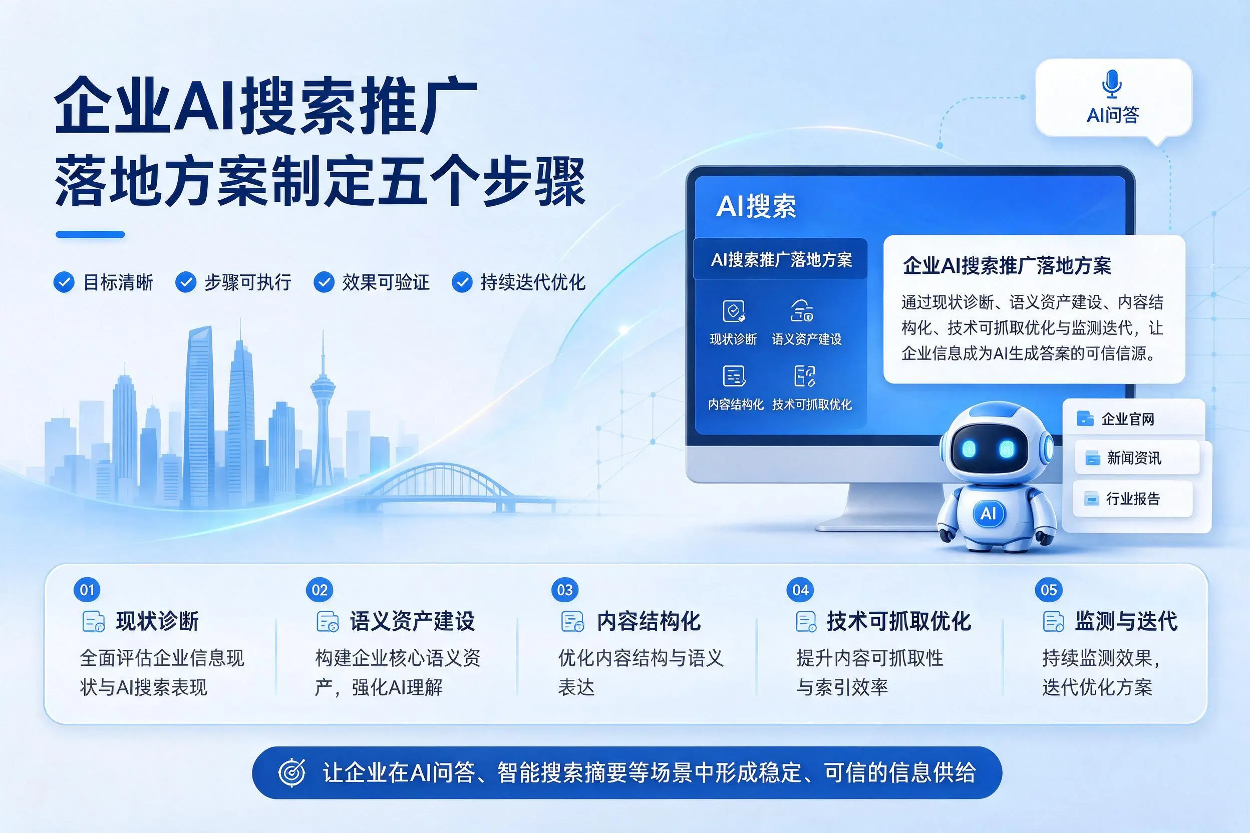 铜陵企业AI搜索推广落地方案制定五个步骤